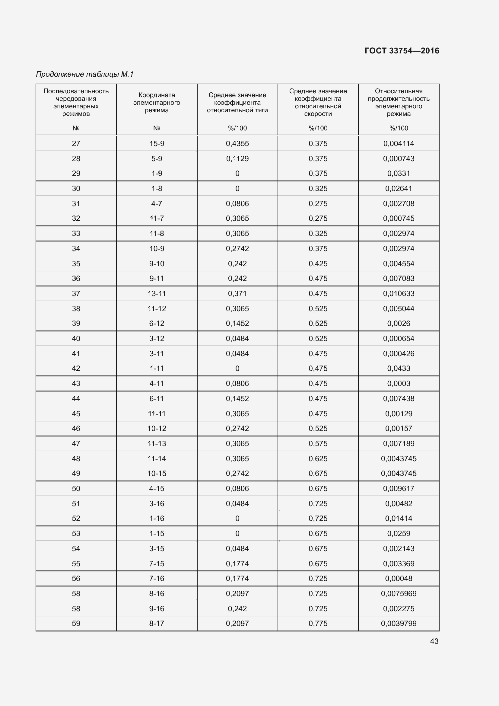 Страница 51 ГОСТ 33754-2016