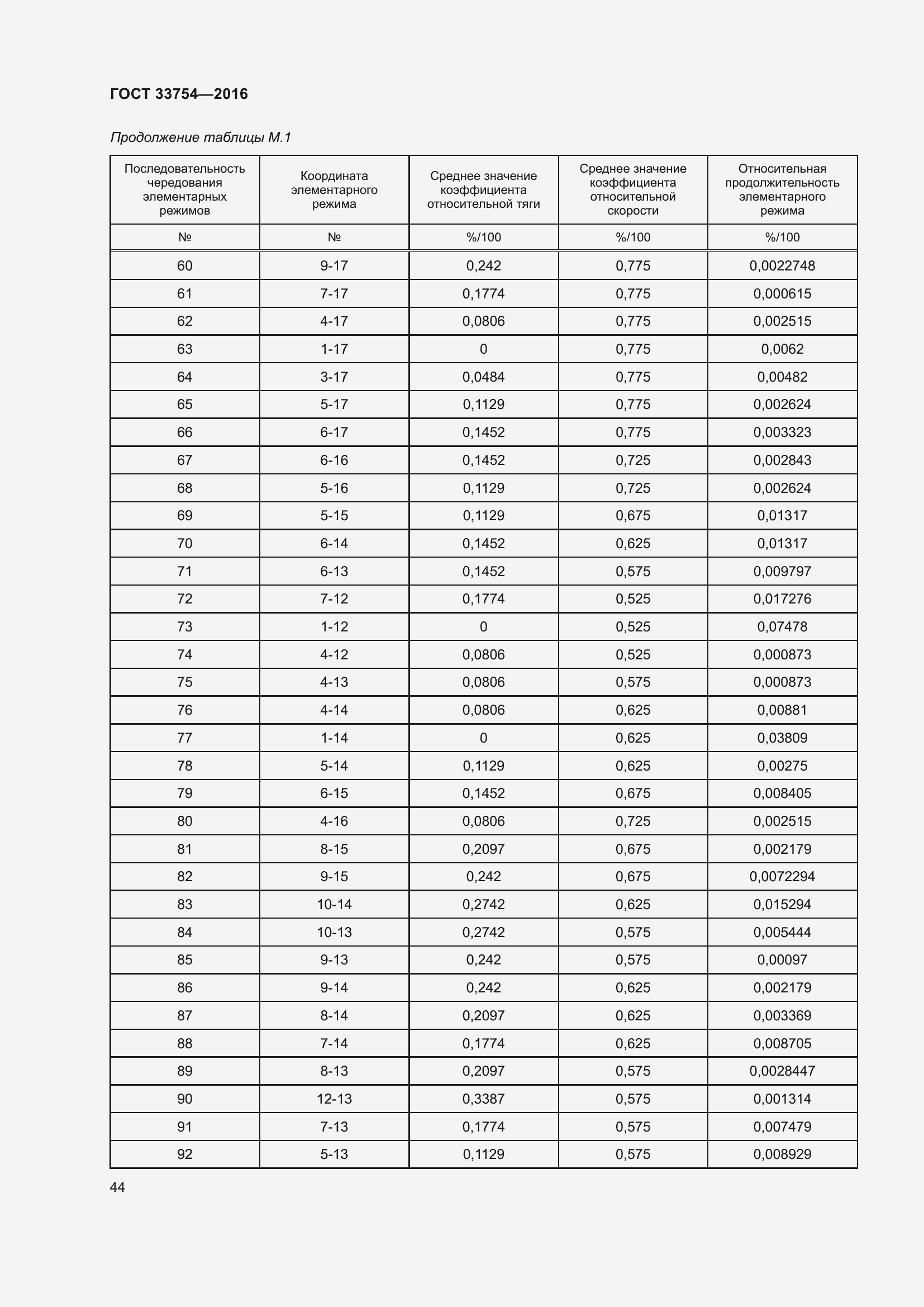 Страница 52 ГОСТ 33754-2016