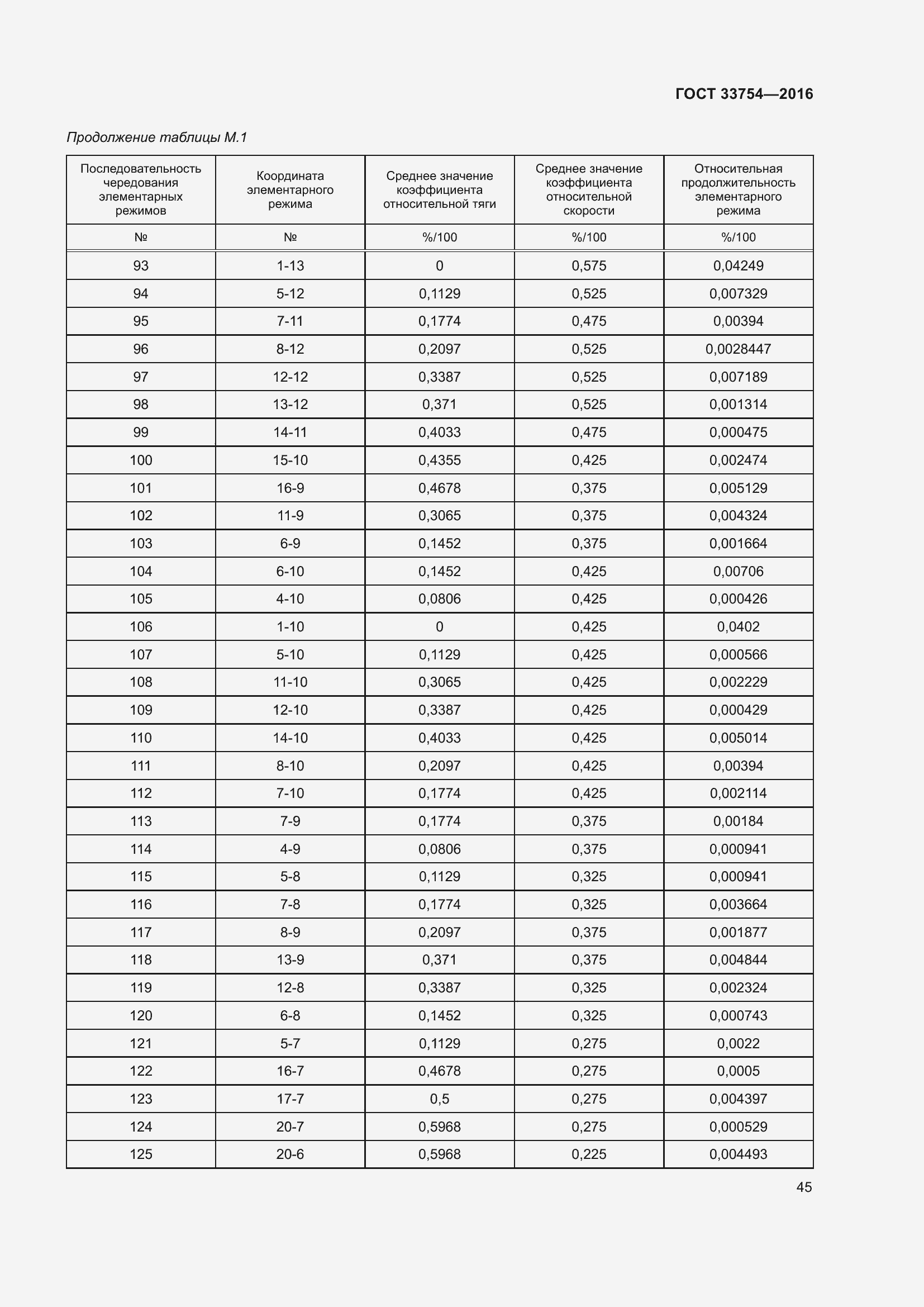 Страница 53 ГОСТ 33754-2016