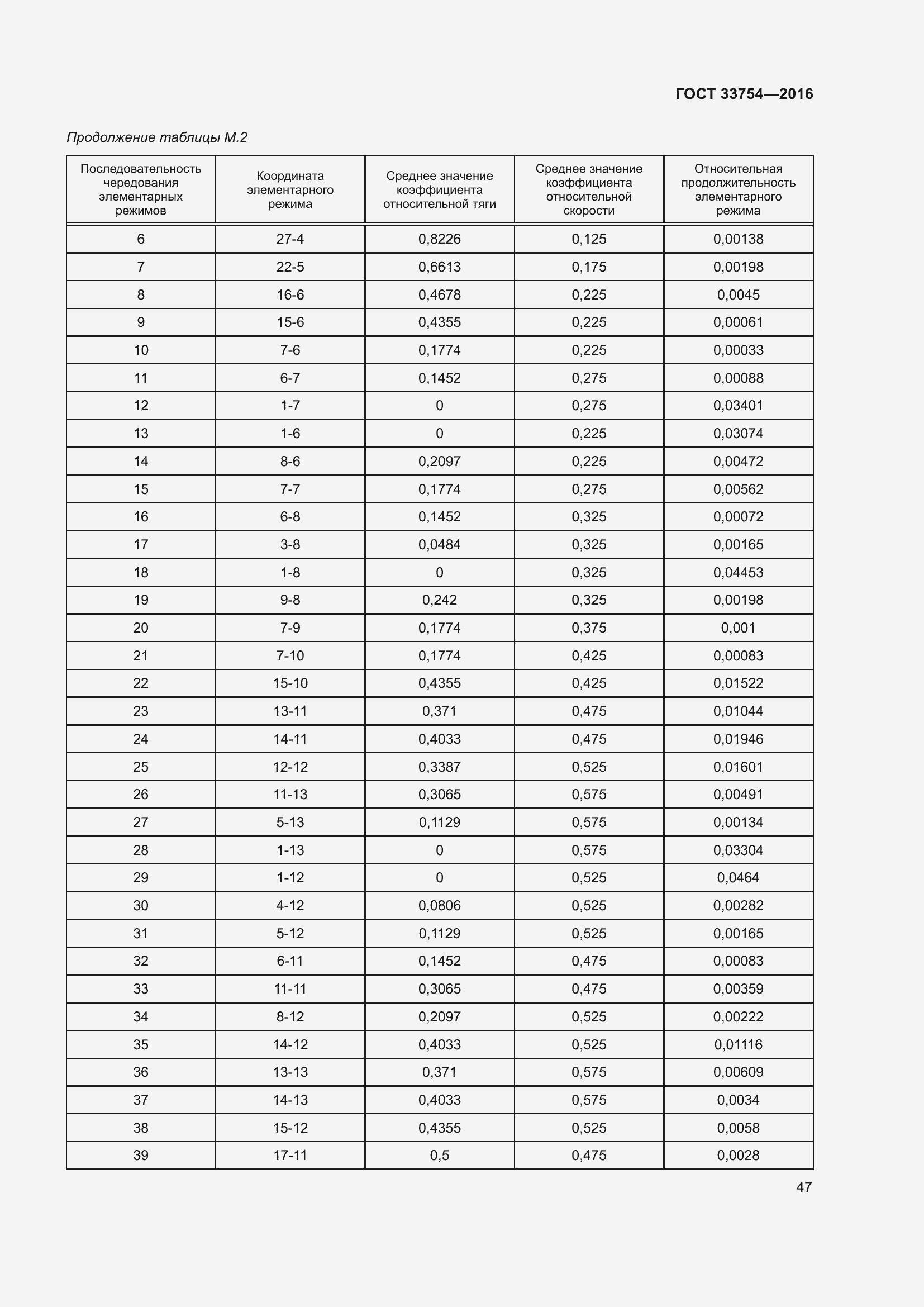 Страница 55 ГОСТ 33754-2016