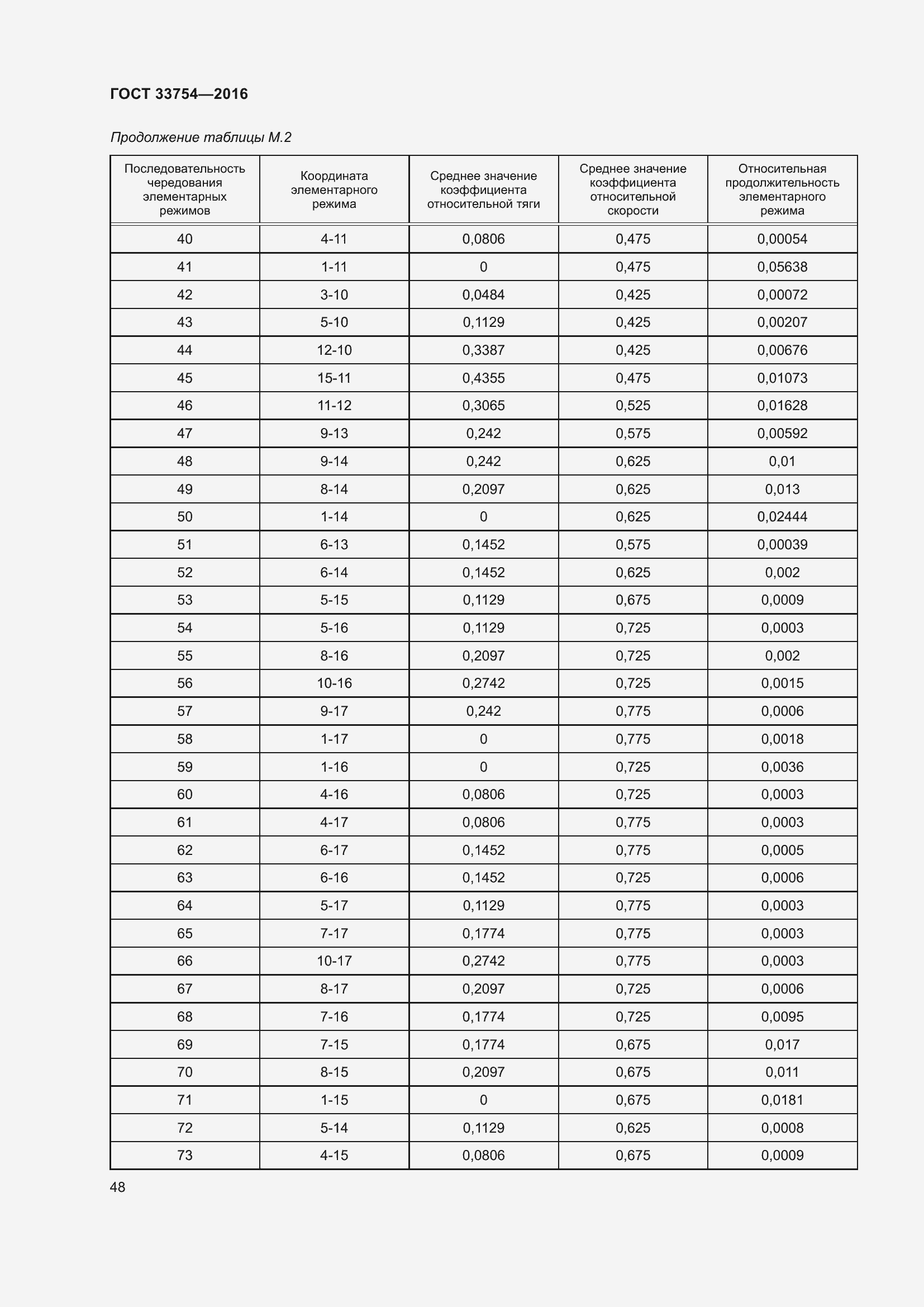 Страница 56 ГОСТ 33754-2016