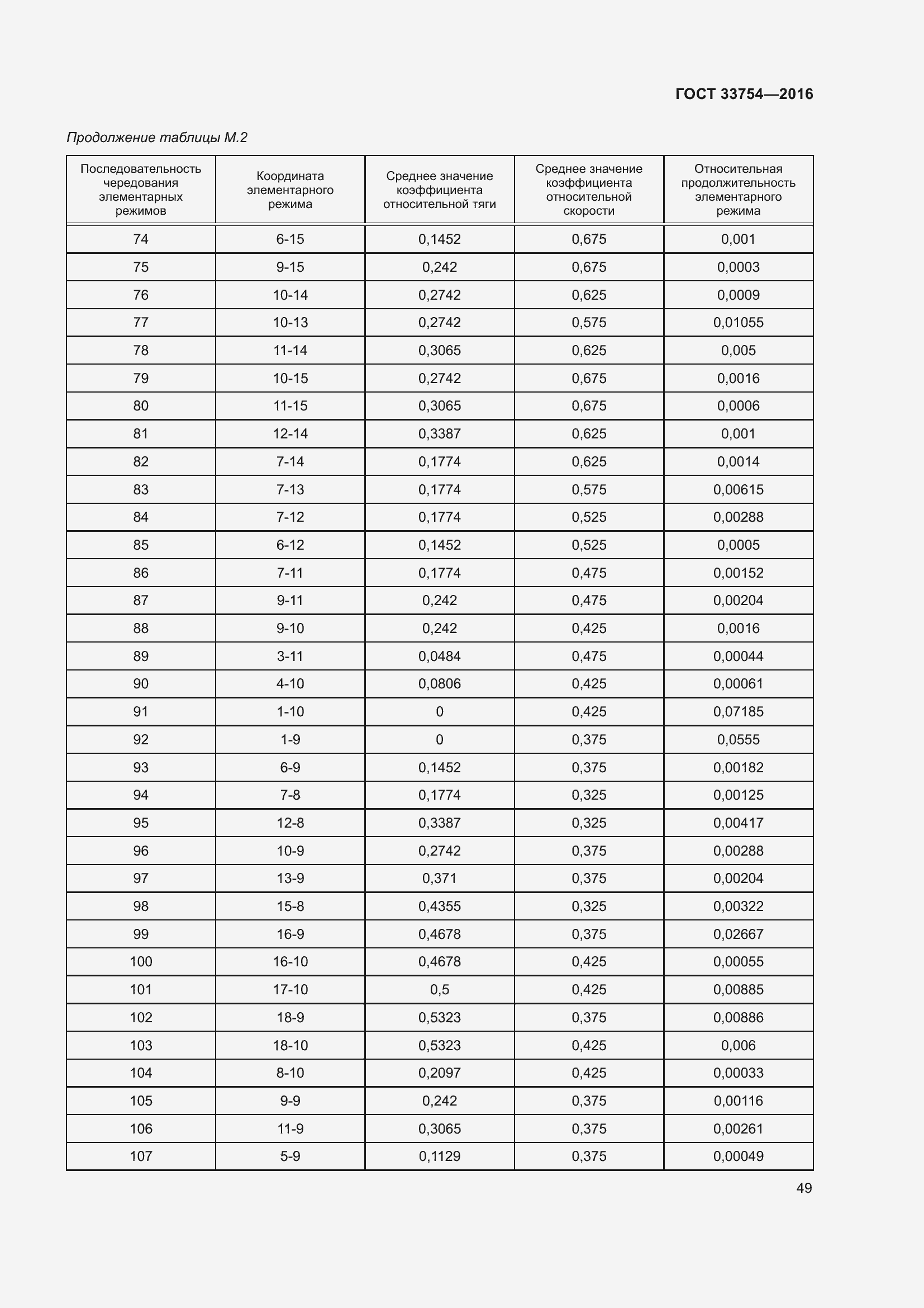 Страница 57 ГОСТ 33754-2016