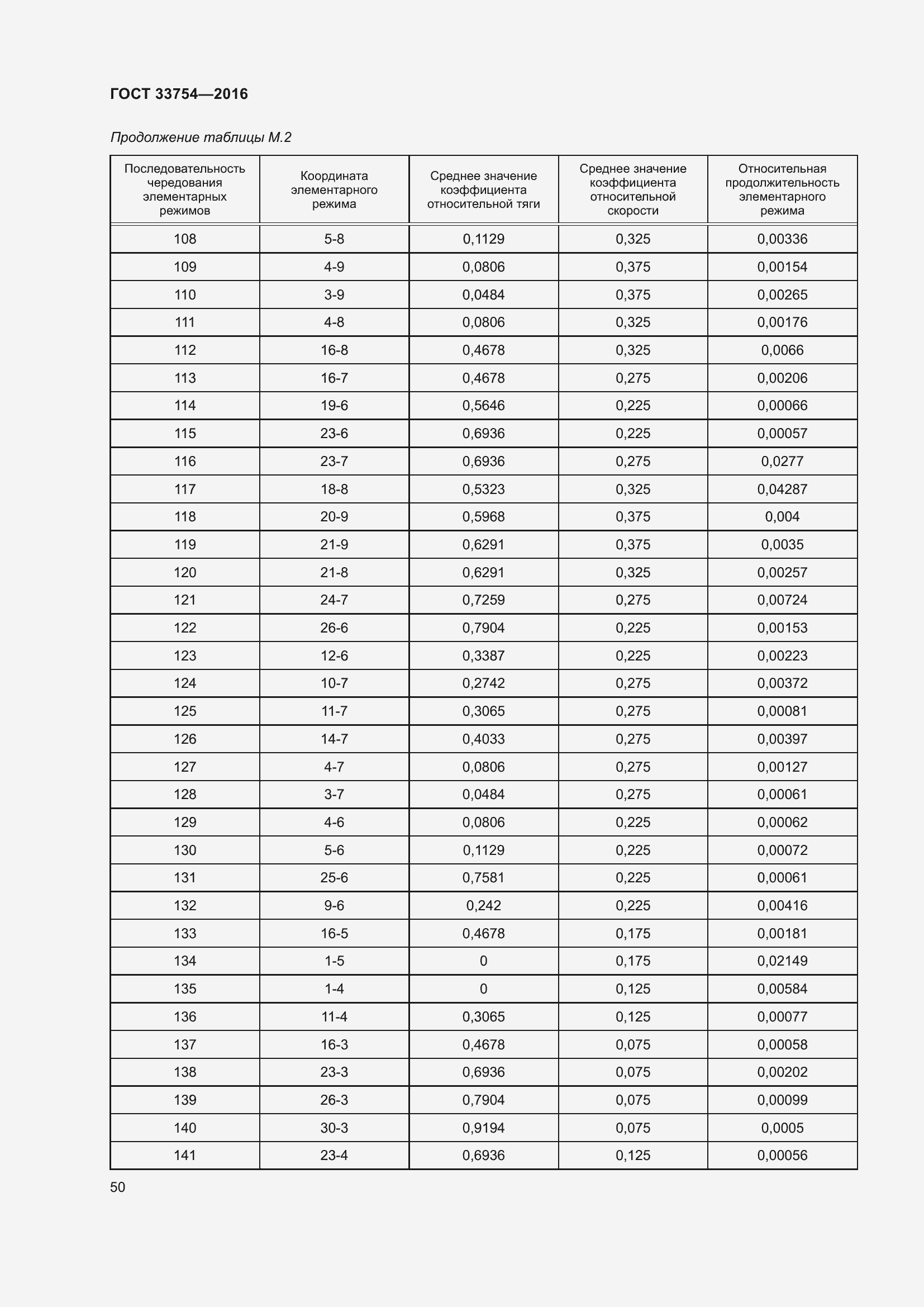 Страница 58 ГОСТ 33754-2016