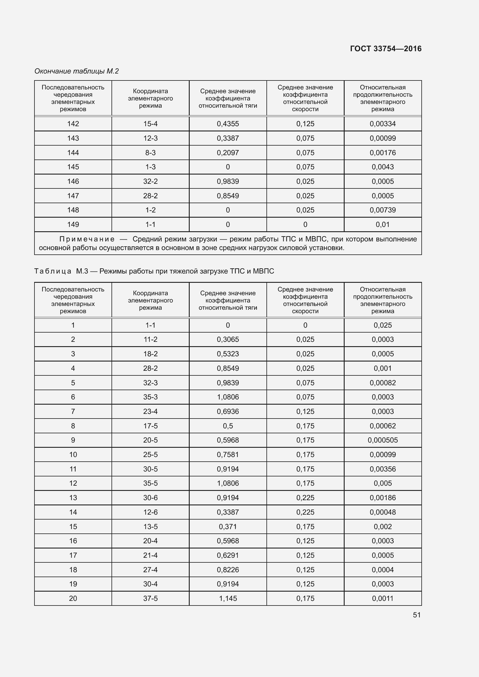 Страница 59 ГОСТ 33754-2016