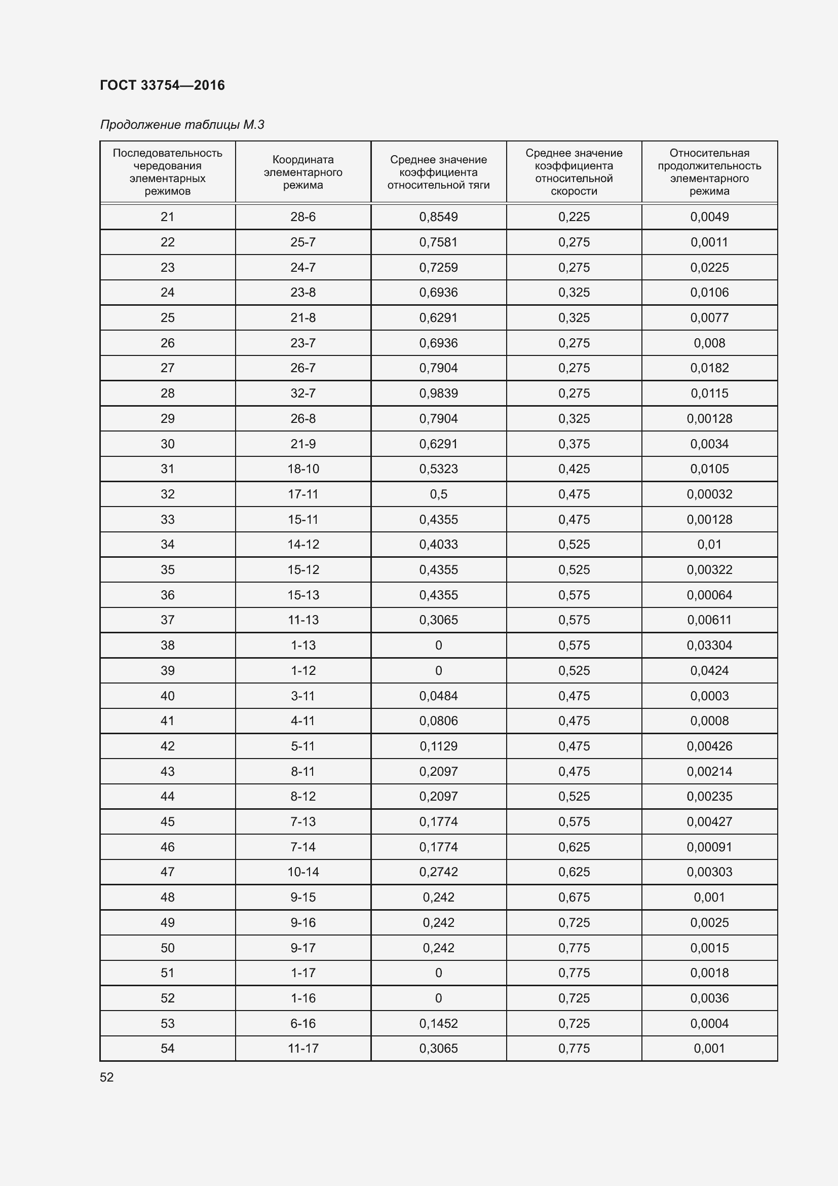 Страница 60 ГОСТ 33754-2016