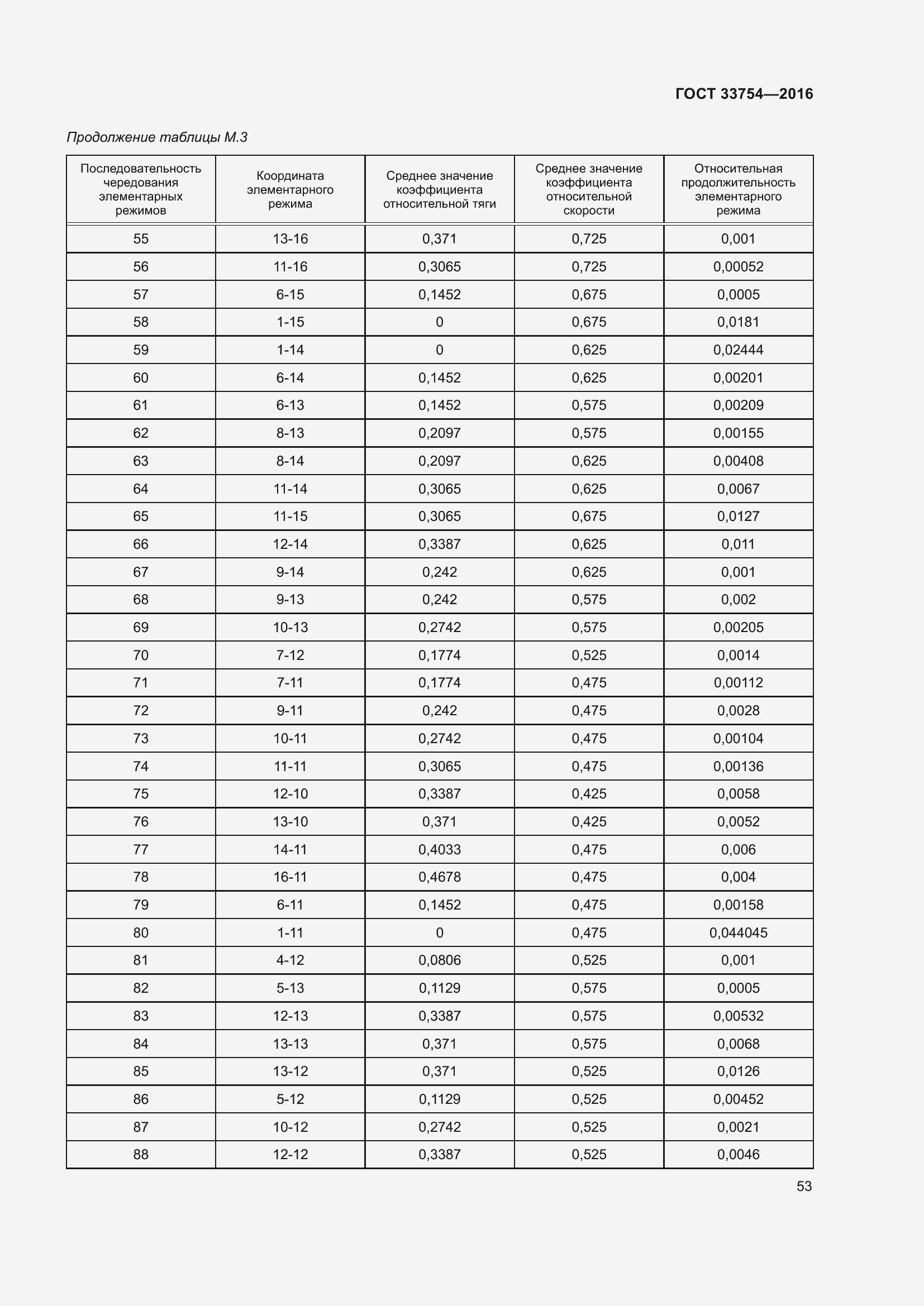 Страница 61 ГОСТ 33754-2016