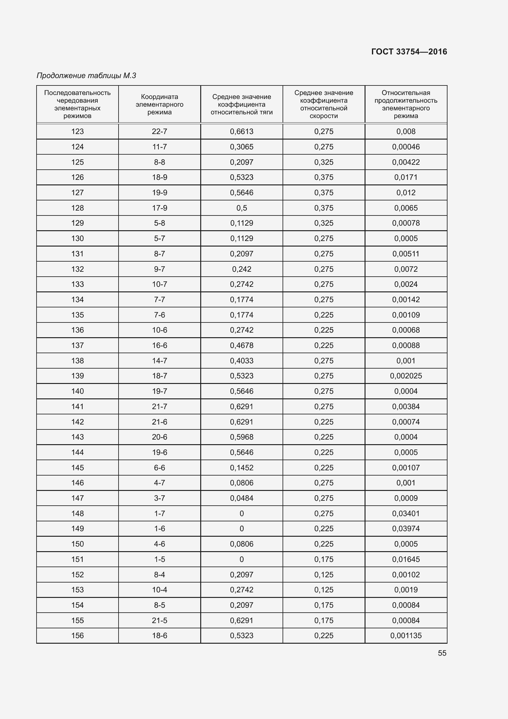 Страница 63 ГОСТ 33754-2016