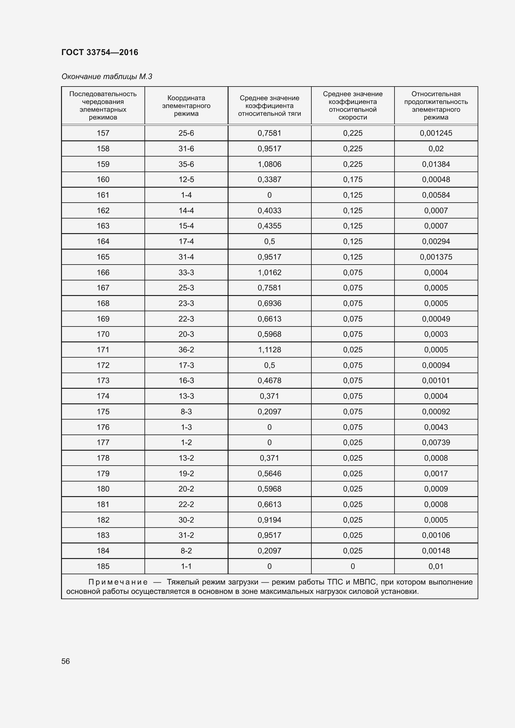 Страница 64 ГОСТ 33754-2016