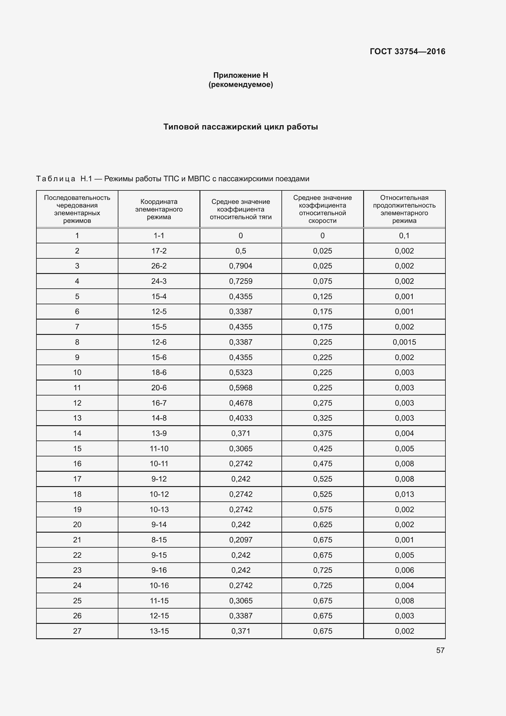 Страница 65 ГОСТ 33754-2016
