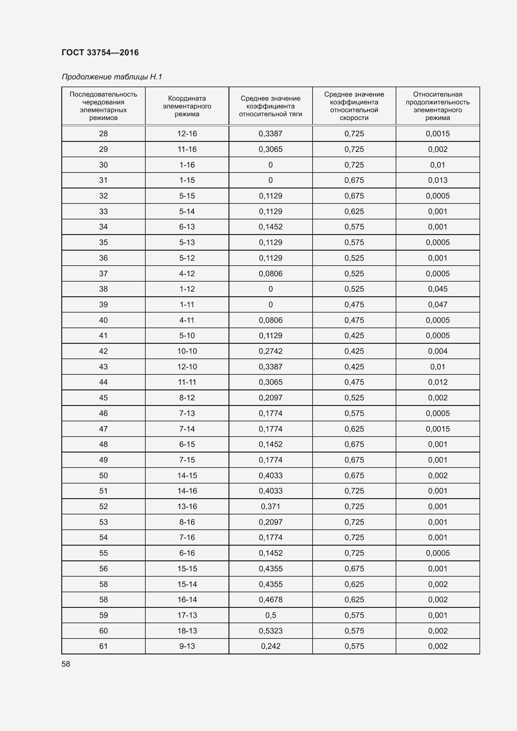 Страница 66 ГОСТ 33754-2016