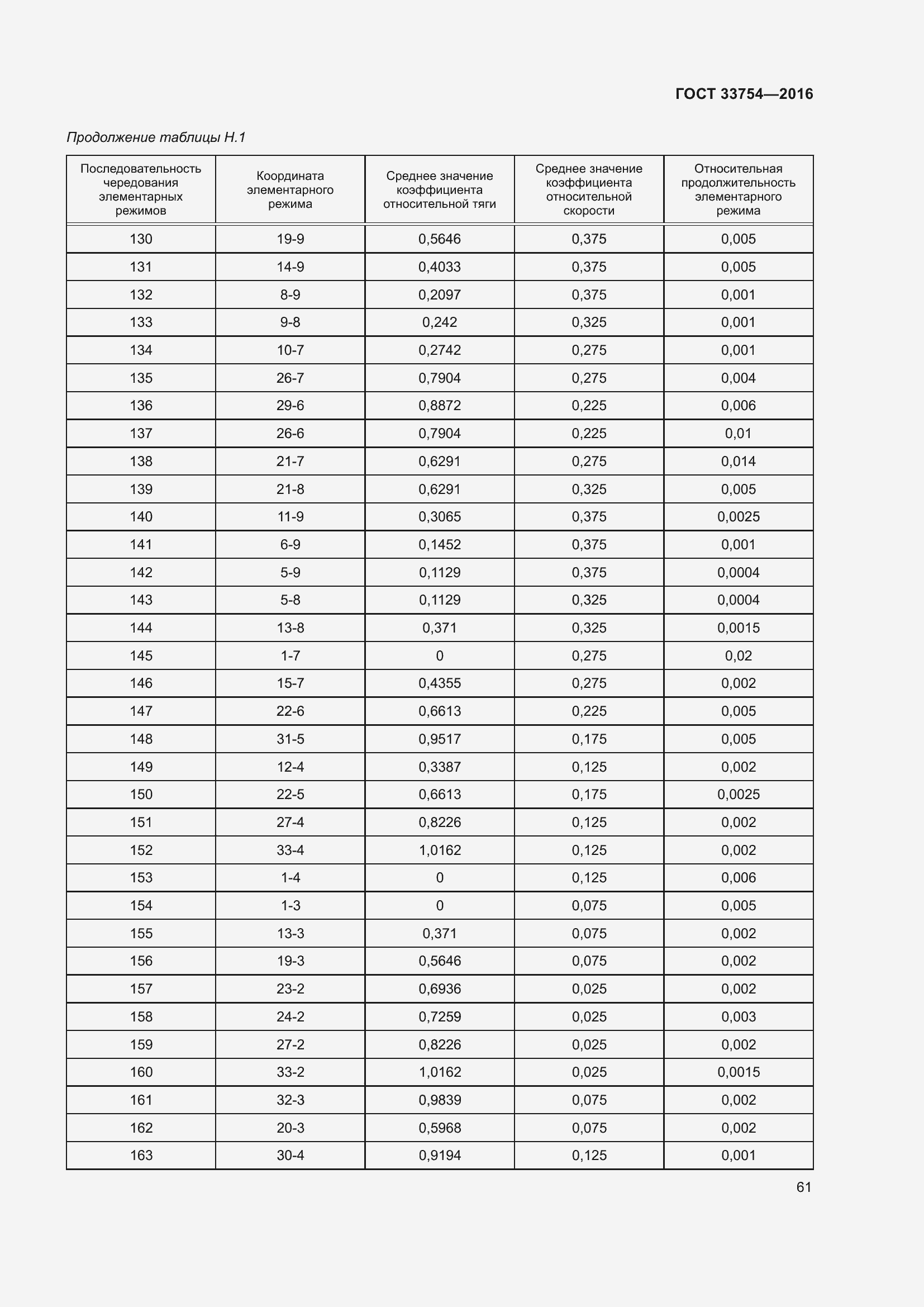 Страница 69 ГОСТ 33754-2016
