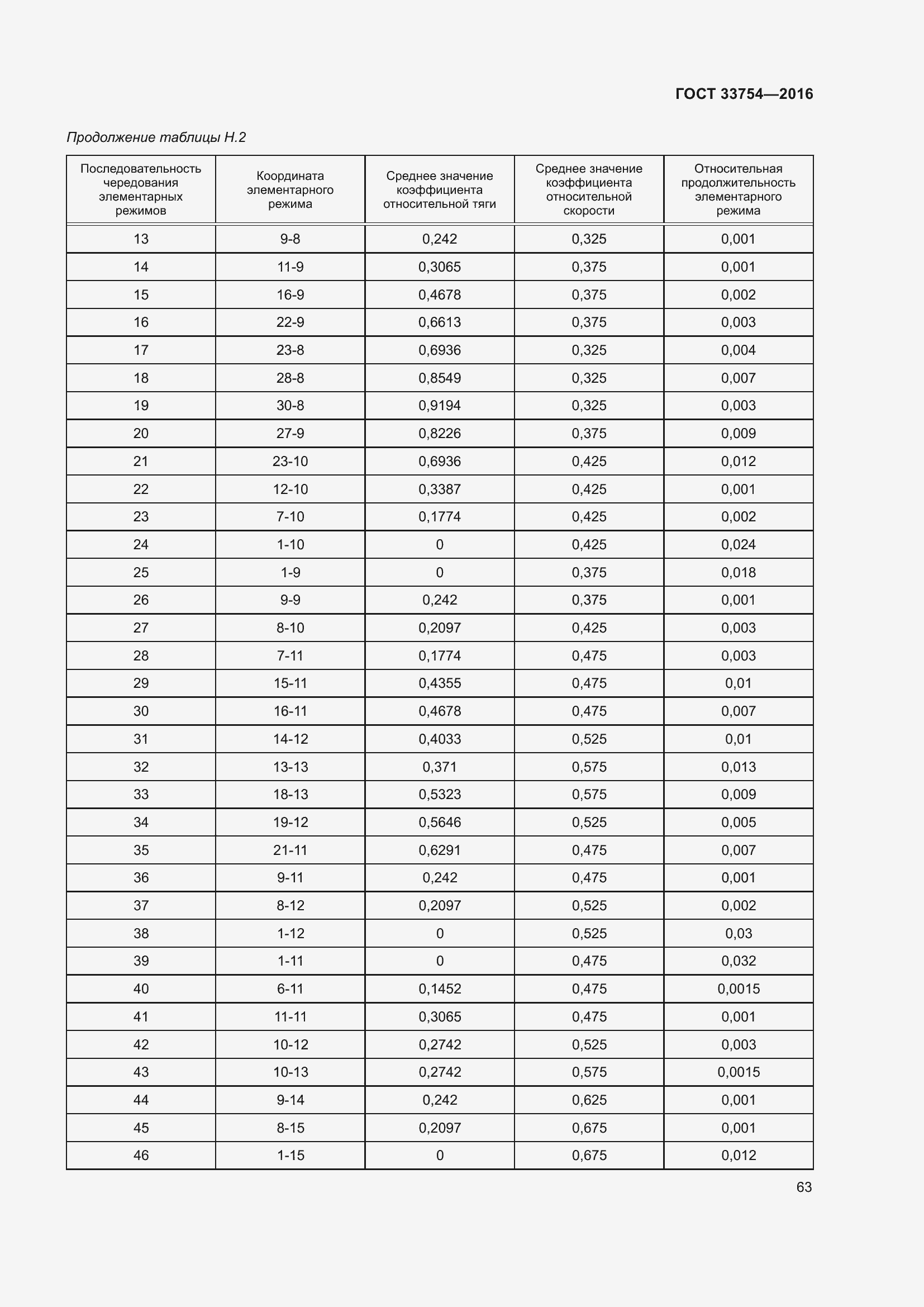 Страница 71 ГОСТ 33754-2016