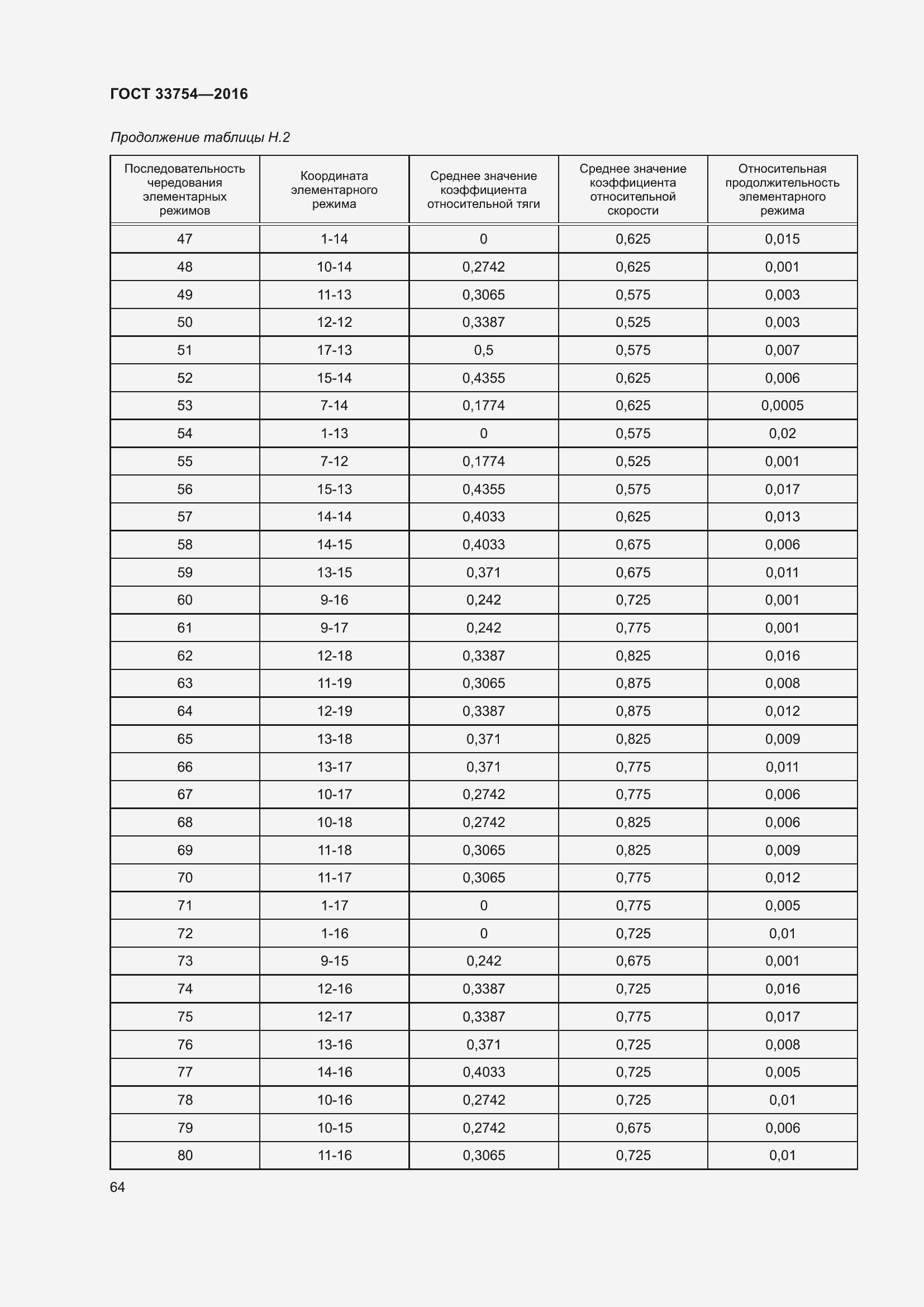 Страница 72 ГОСТ 33754-2016