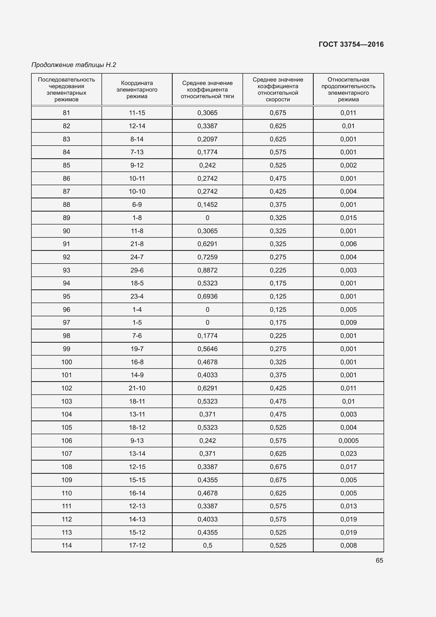 Страница 73 ГОСТ 33754-2016