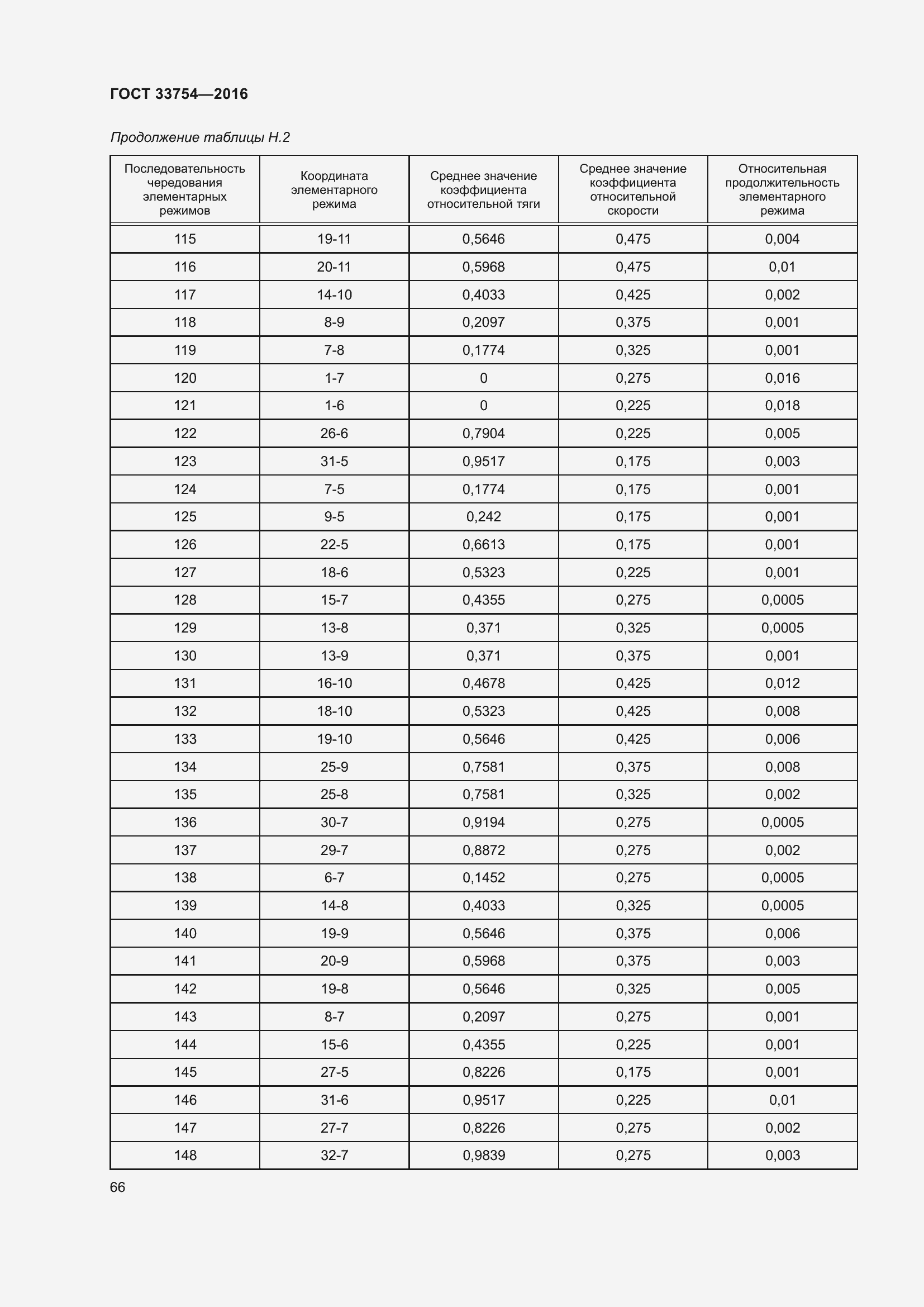 Страница 74 ГОСТ 33754-2016
