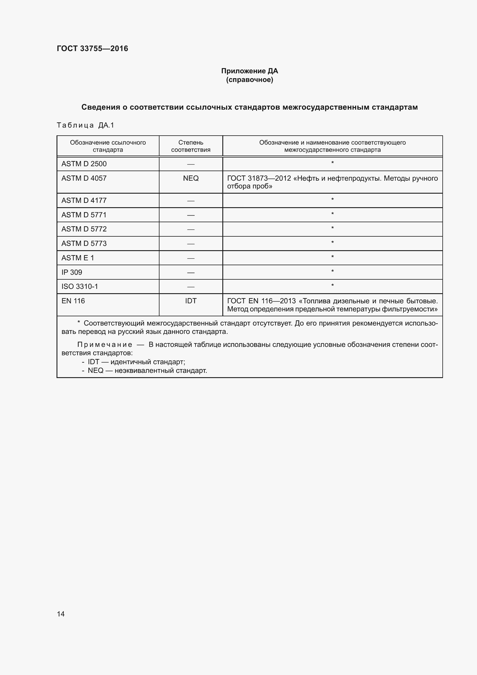 Страница 19 ГОСТ 33755-2016