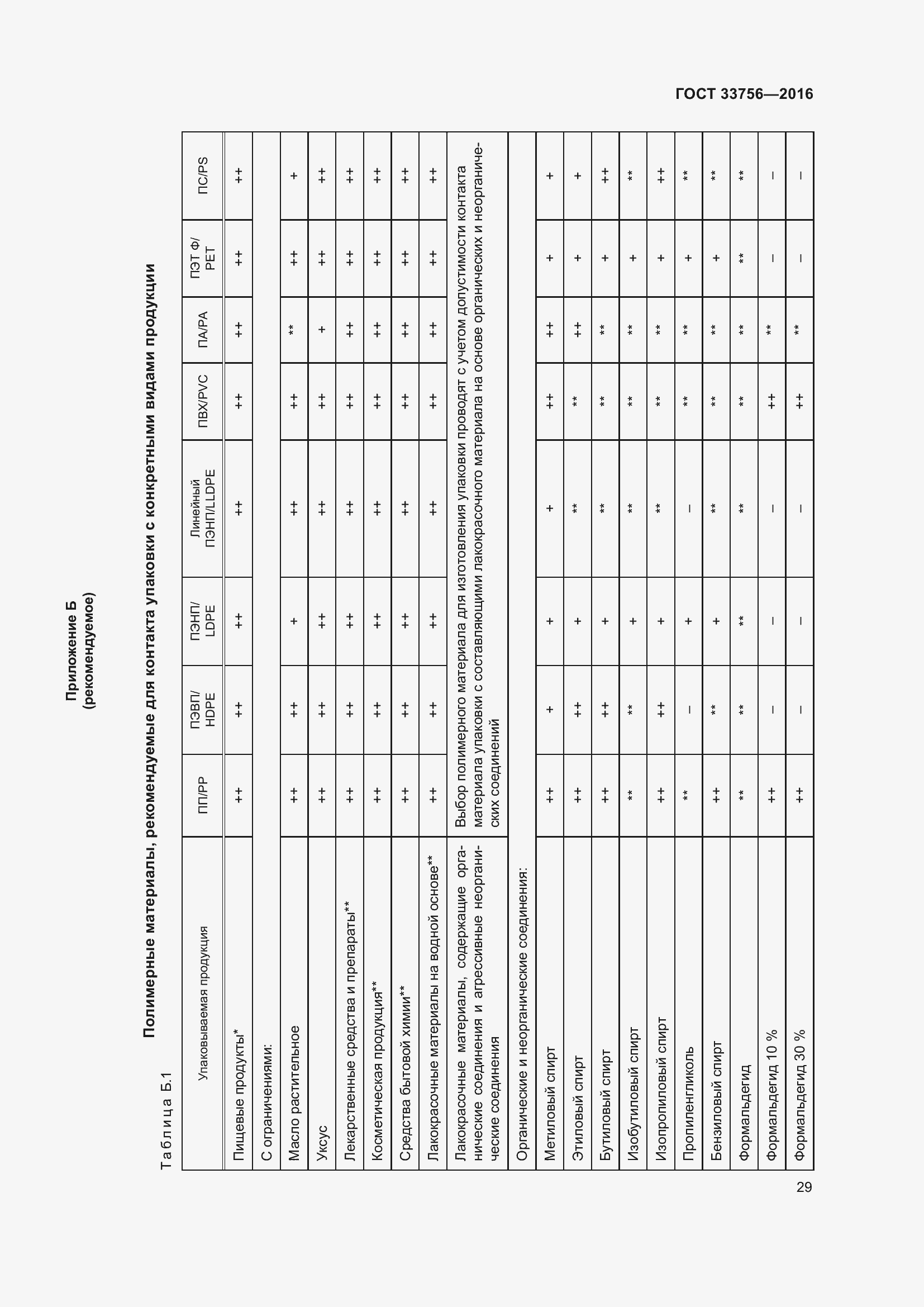 Страница 34 ГОСТ 33756-2016