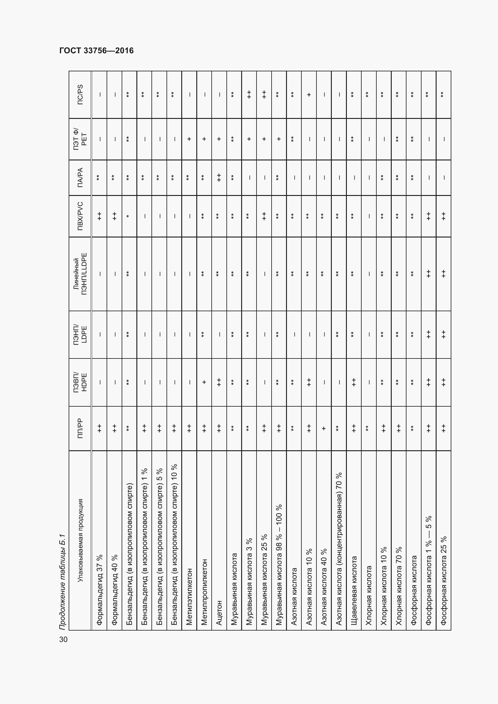 Страница 35 ГОСТ 33756-2016