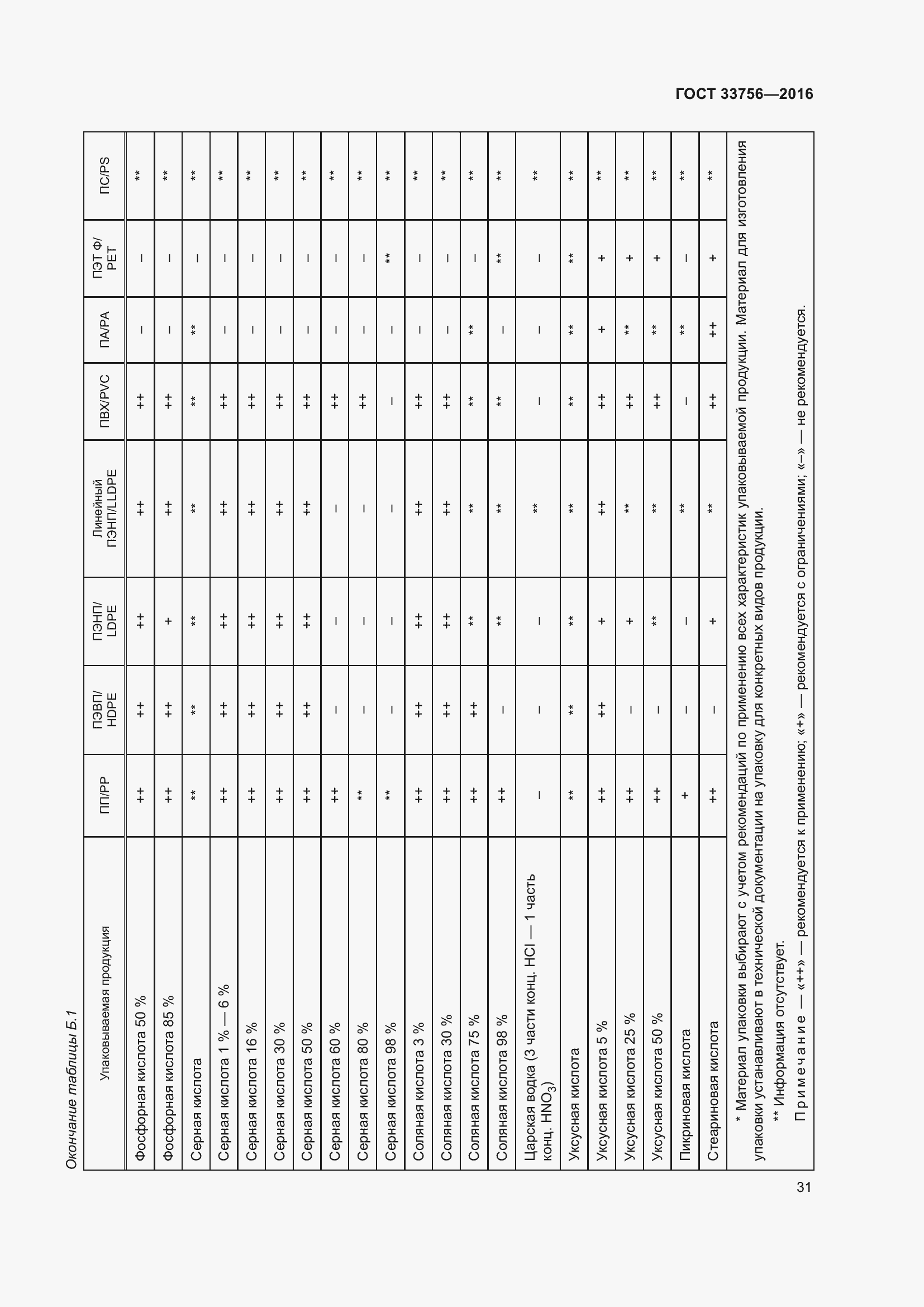 Страница 36 ГОСТ 33756-2016