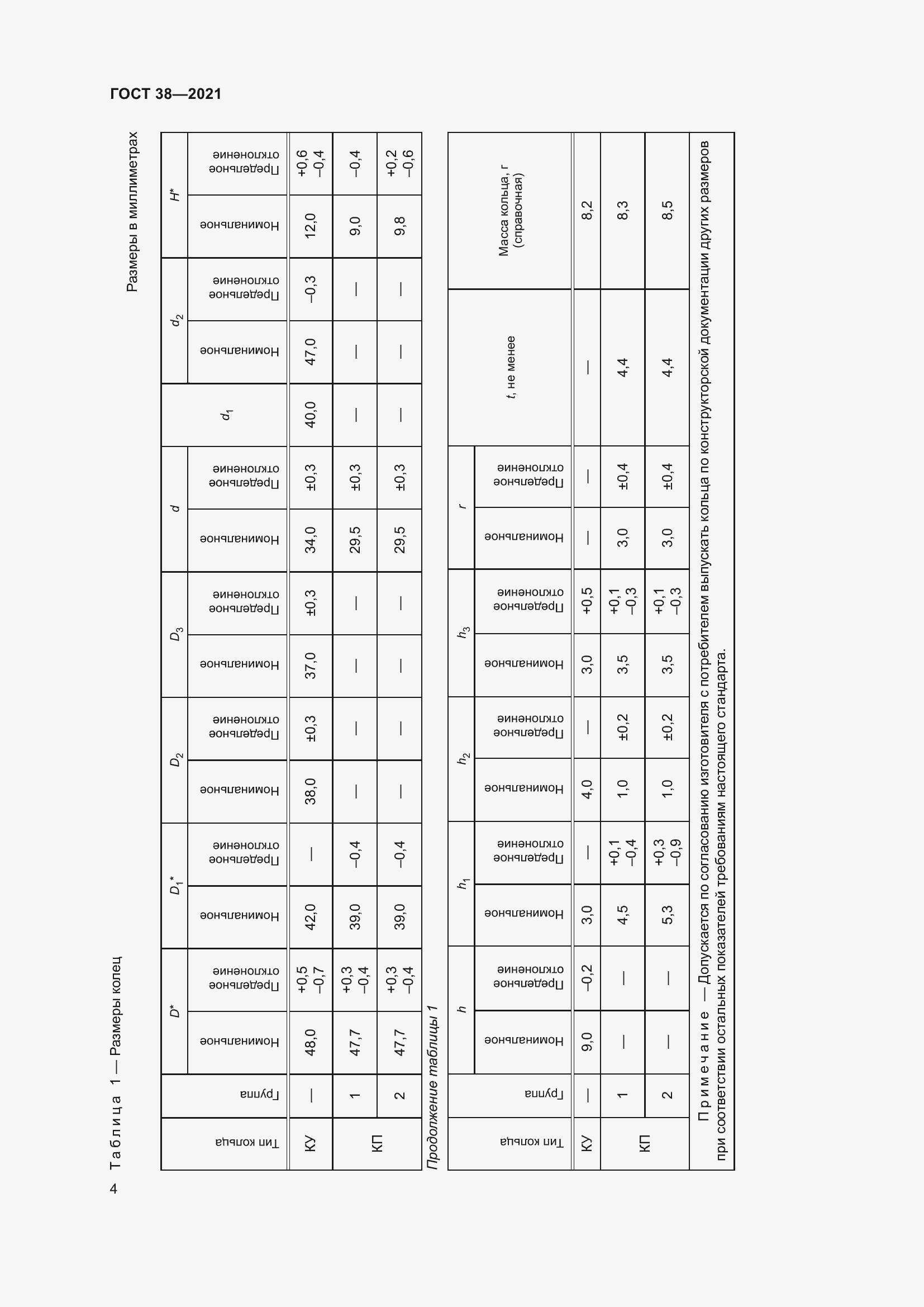 Страница 8 ГОСТ 38-2021