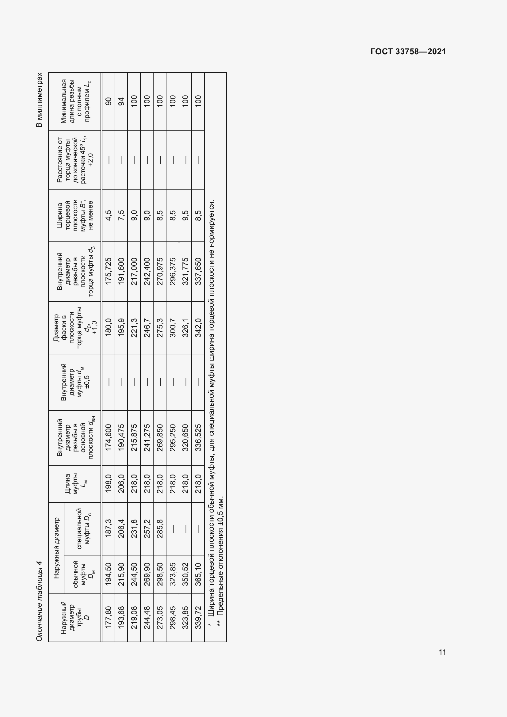 Страница 17 ГОСТ 33758-2021