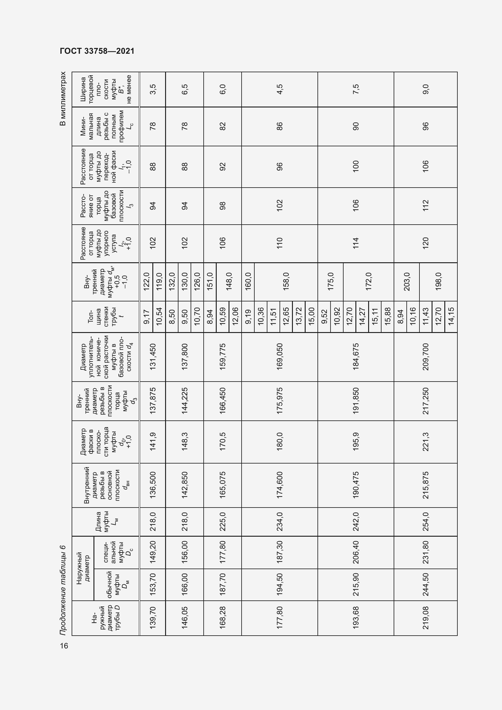 Страница 22 ГОСТ 33758-2021