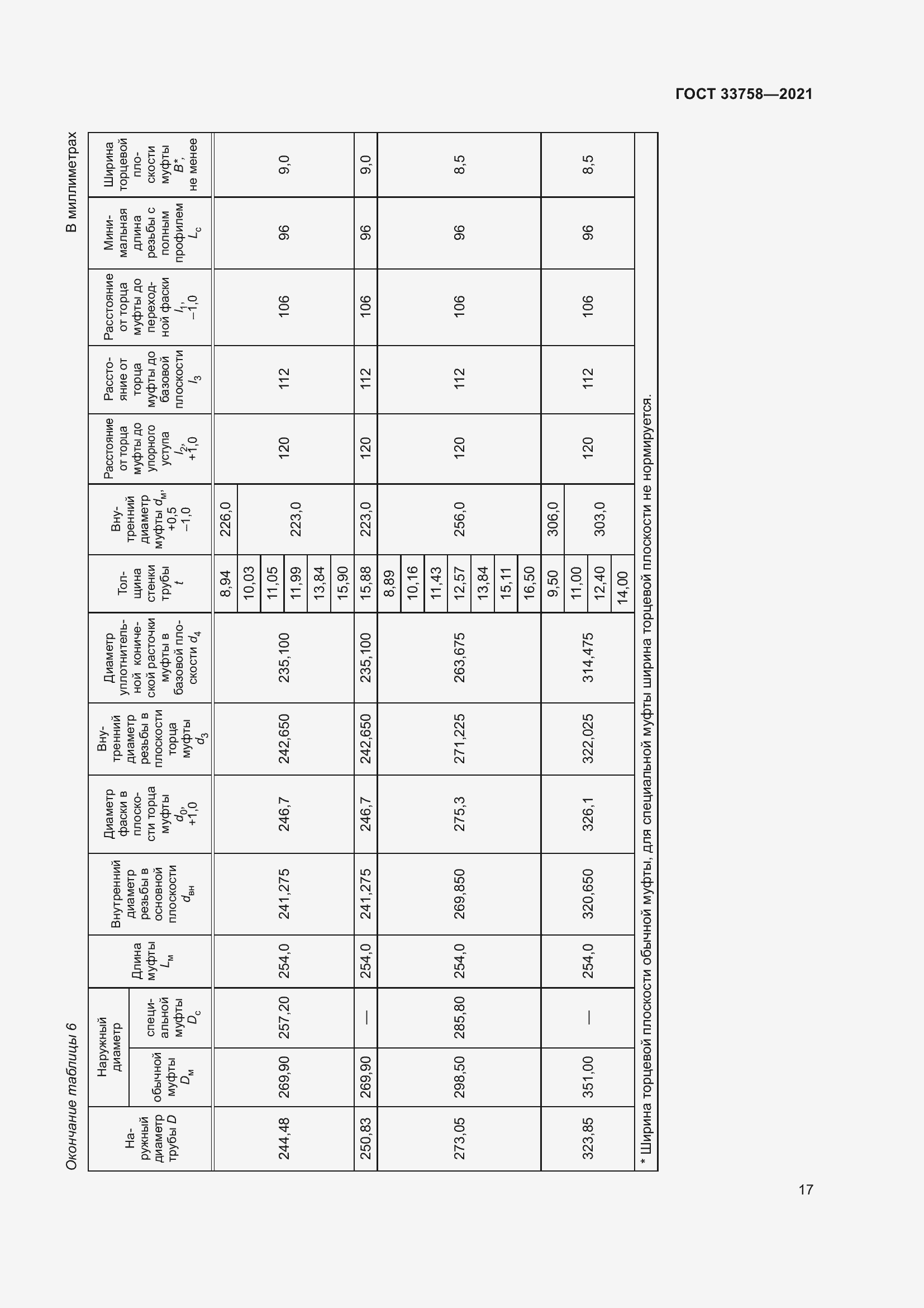 Страница 23 ГОСТ 33758-2021