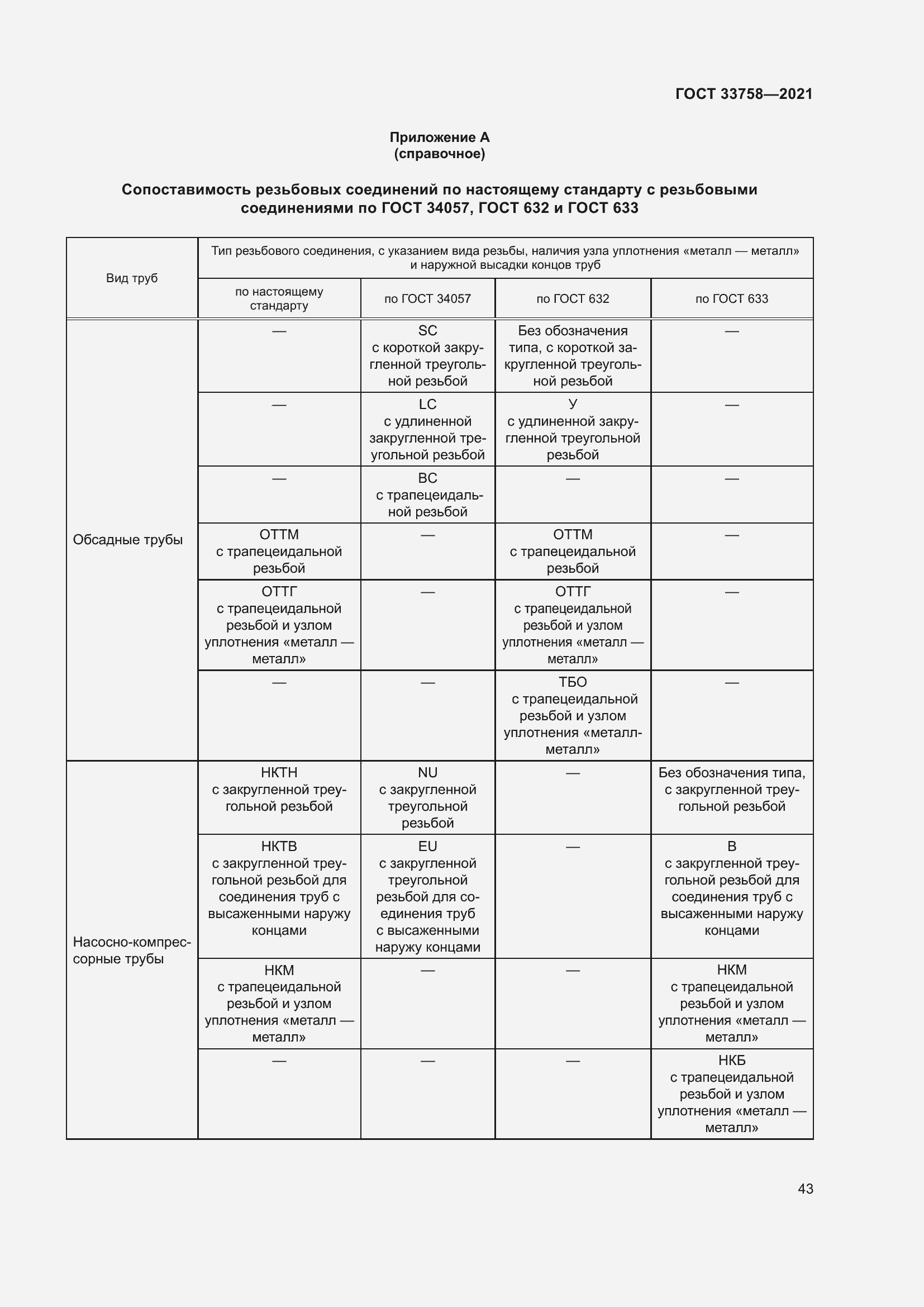 Страница 49 ГОСТ 33758-2021