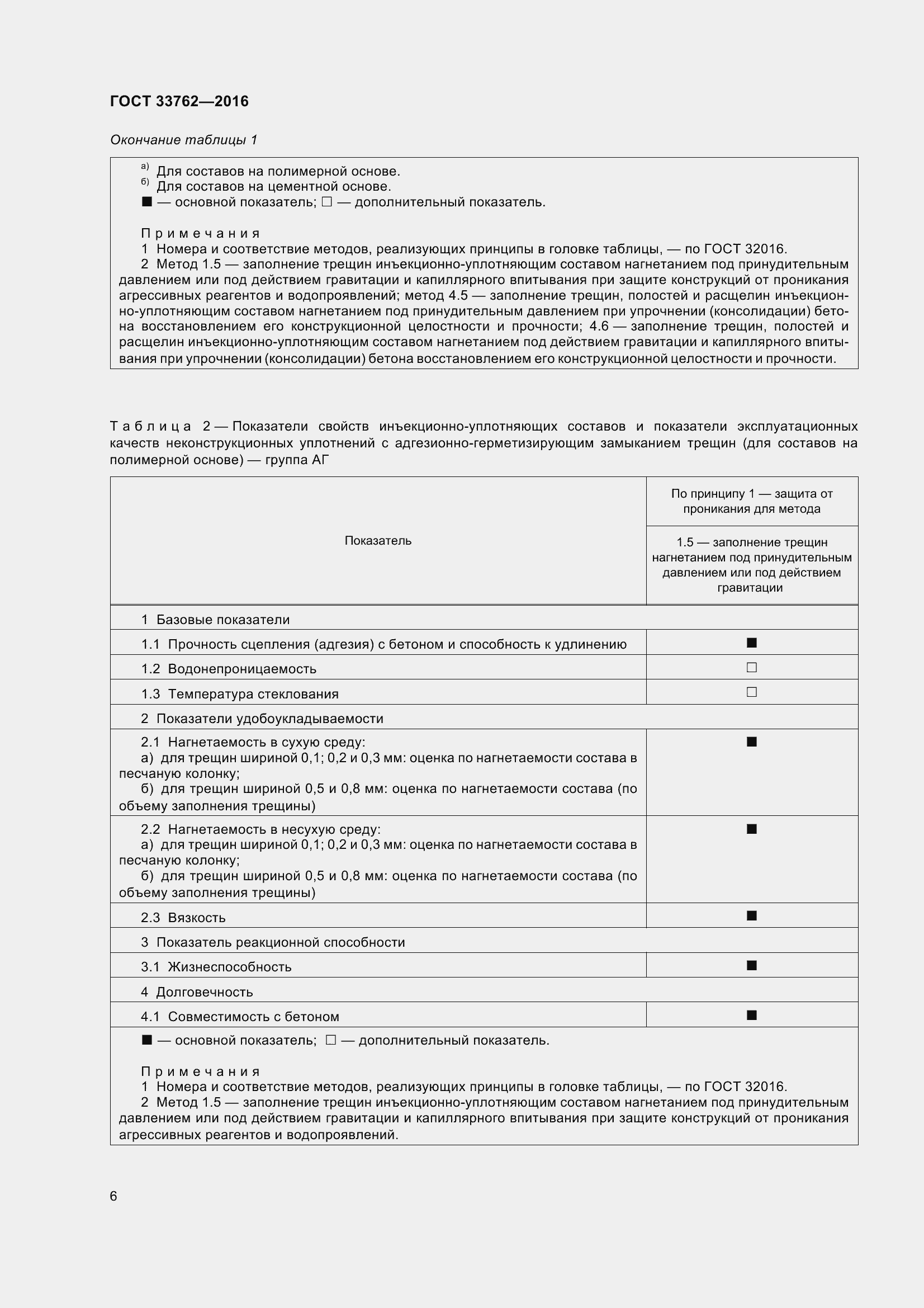 Страница 11 ГОСТ 33762-2016