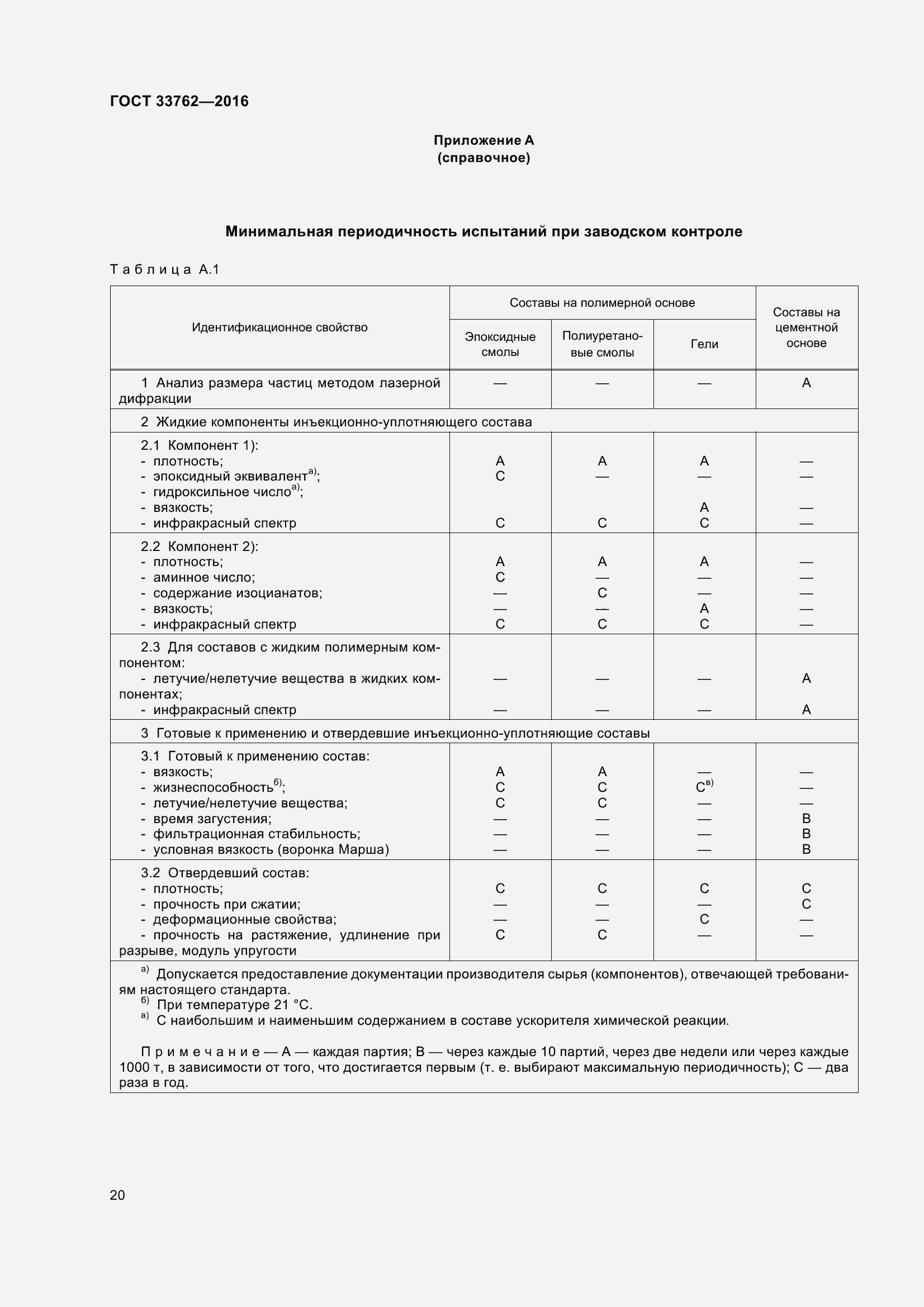 Страница 25 ГОСТ 33762-2016