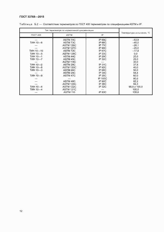 Страница 15 ГОСТ 33768-2015