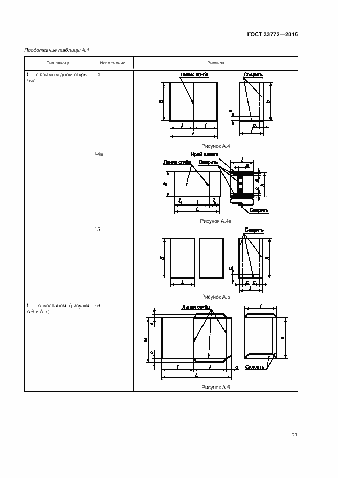 Страница 15 ГОСТ 33772-2016