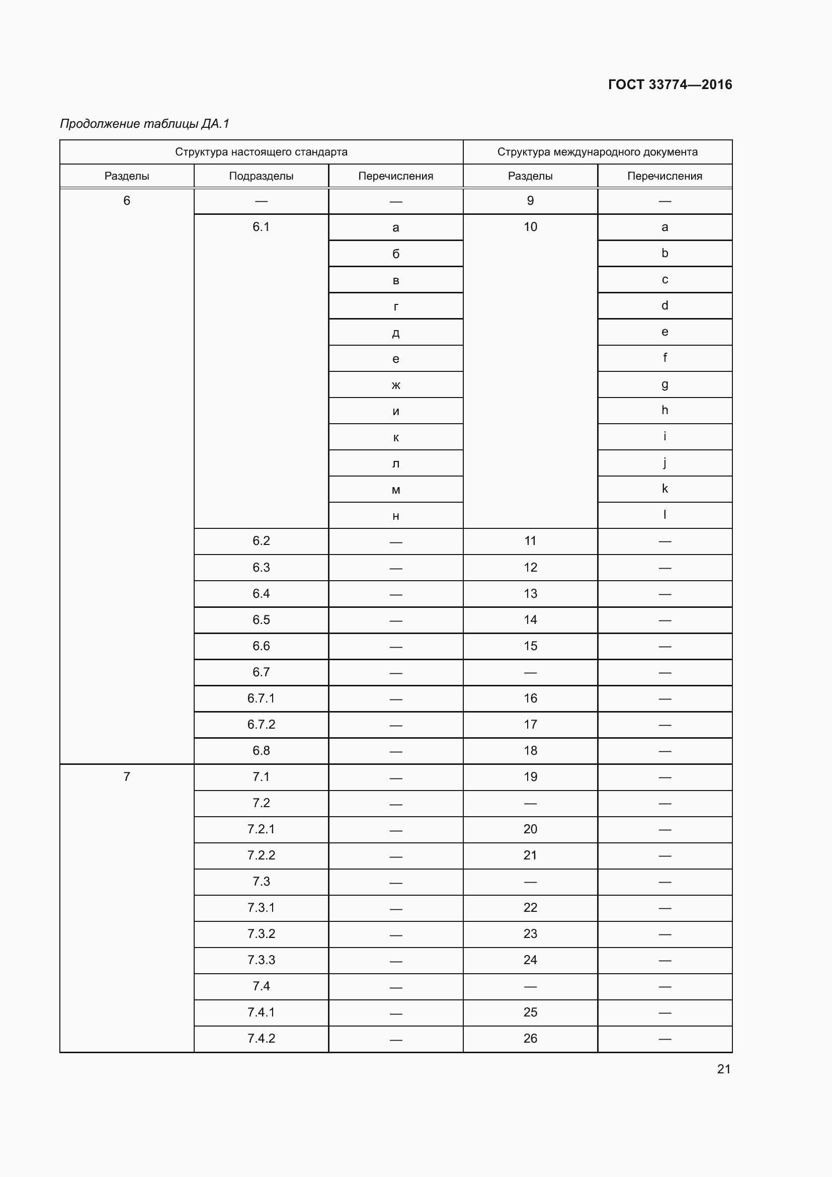Страница 28 ГОСТ 33774-2016