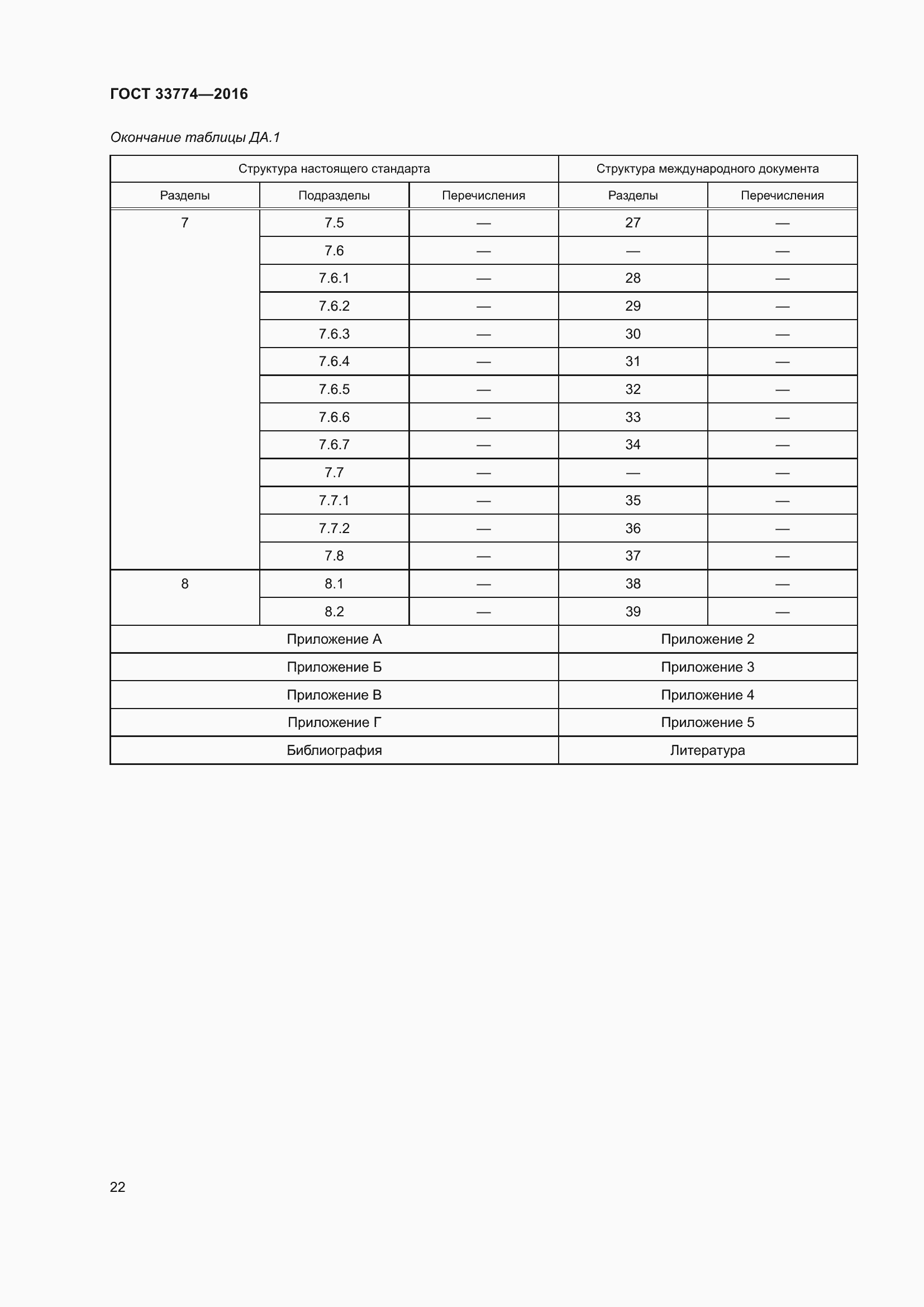 Страница 29 ГОСТ 33774-2016