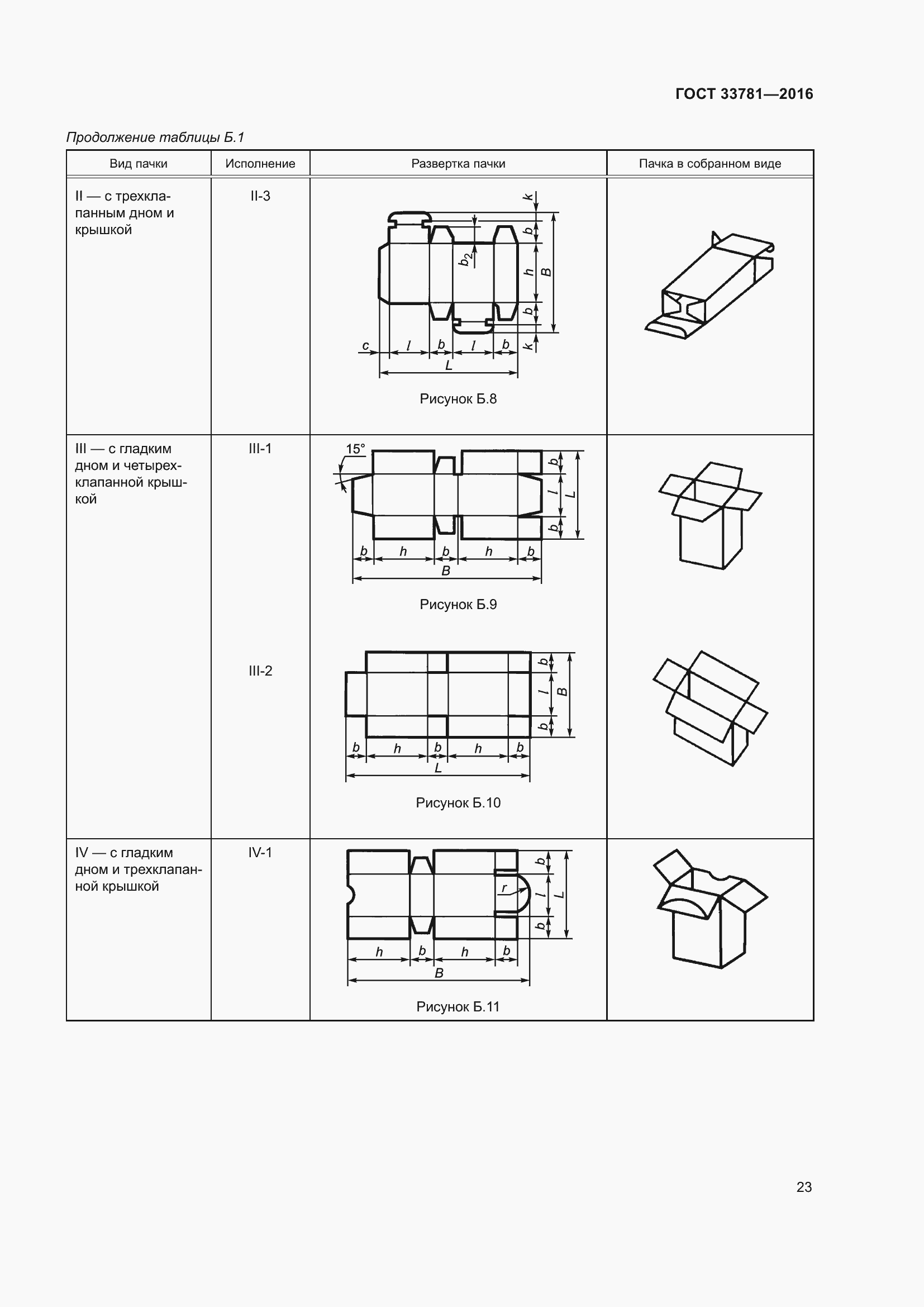Страница 28 ГОСТ 33781-2016