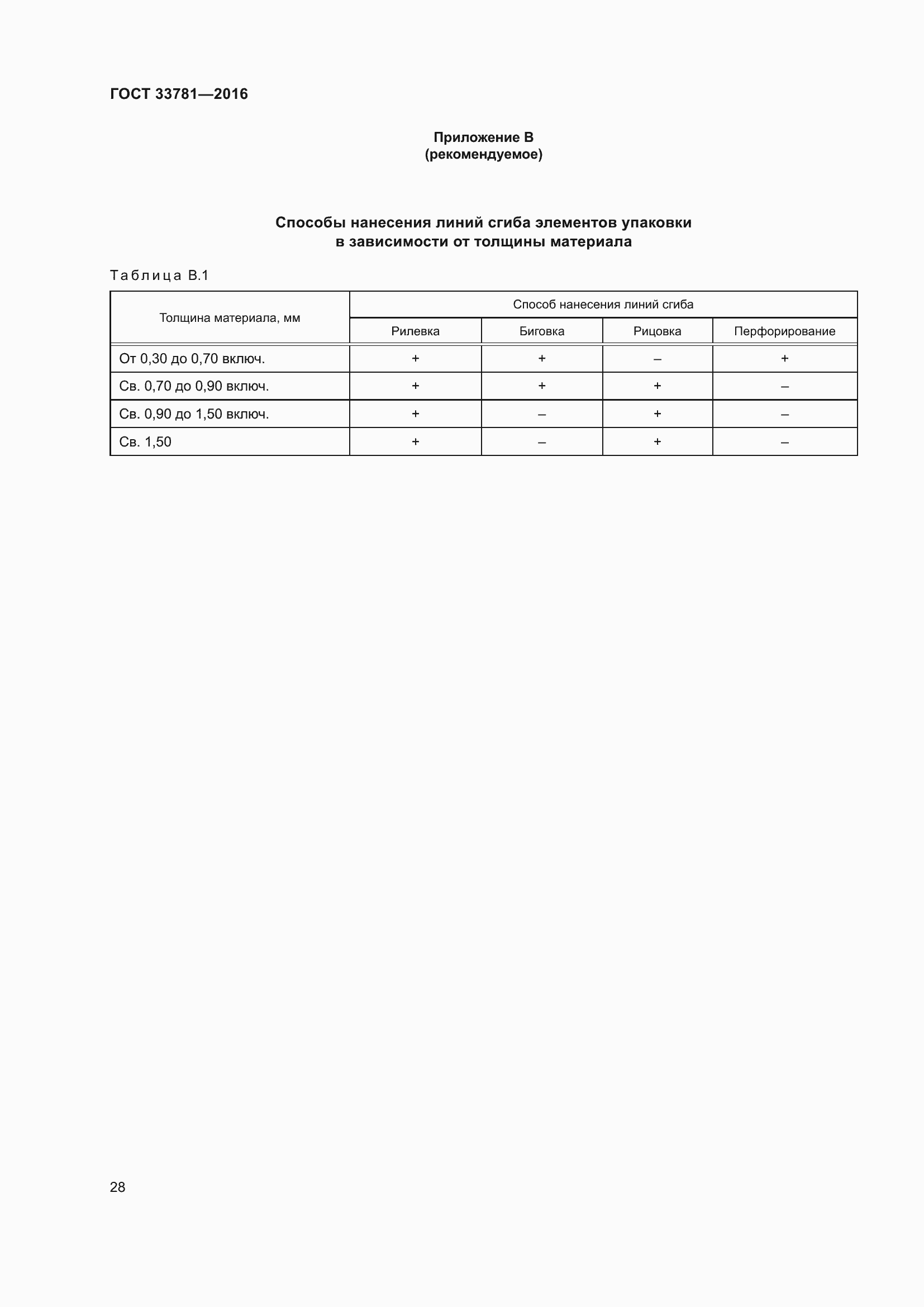 Страница 33 ГОСТ 33781-2016