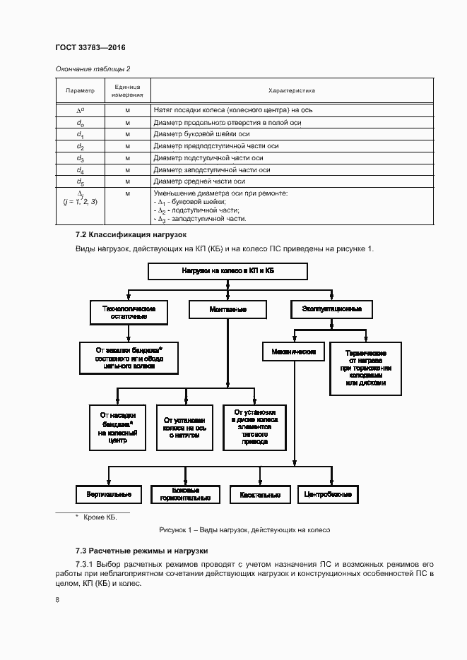 Страница 11 ГОСТ 33783-2016