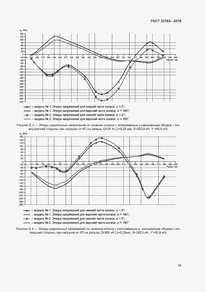 Страница 42 ГОСТ 33783-2016