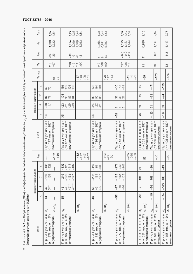 Страница 43 ГОСТ 33783-2016