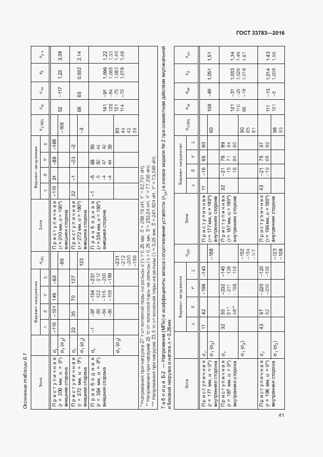 Страница 44 ГОСТ 33783-2016
