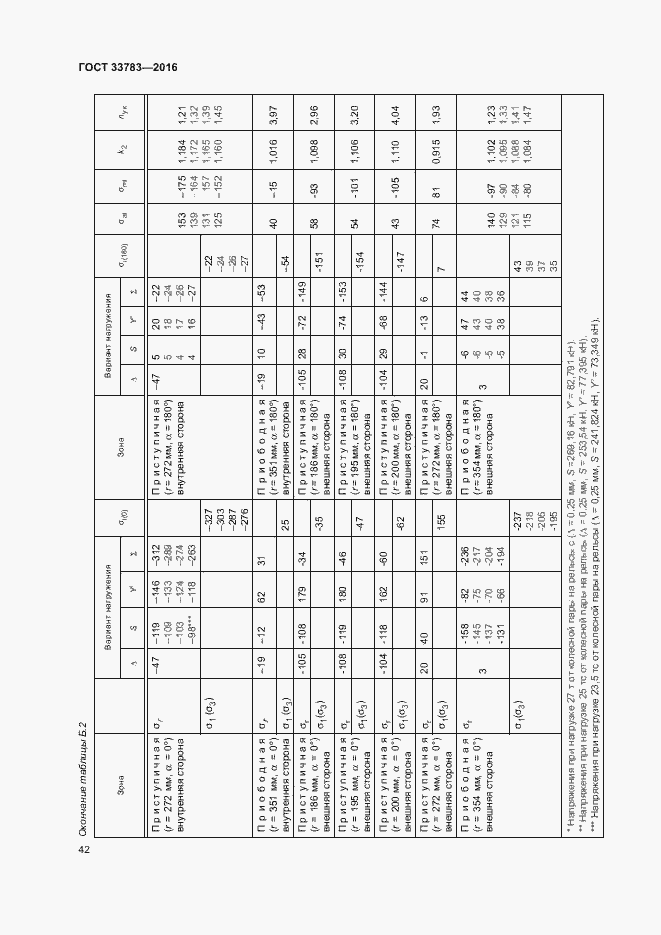 Страница 45 ГОСТ 33783-2016