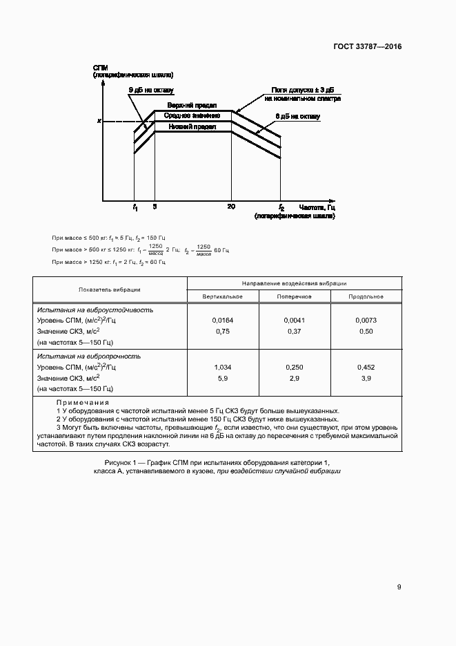 Страница 13 ГОСТ 33787-2016