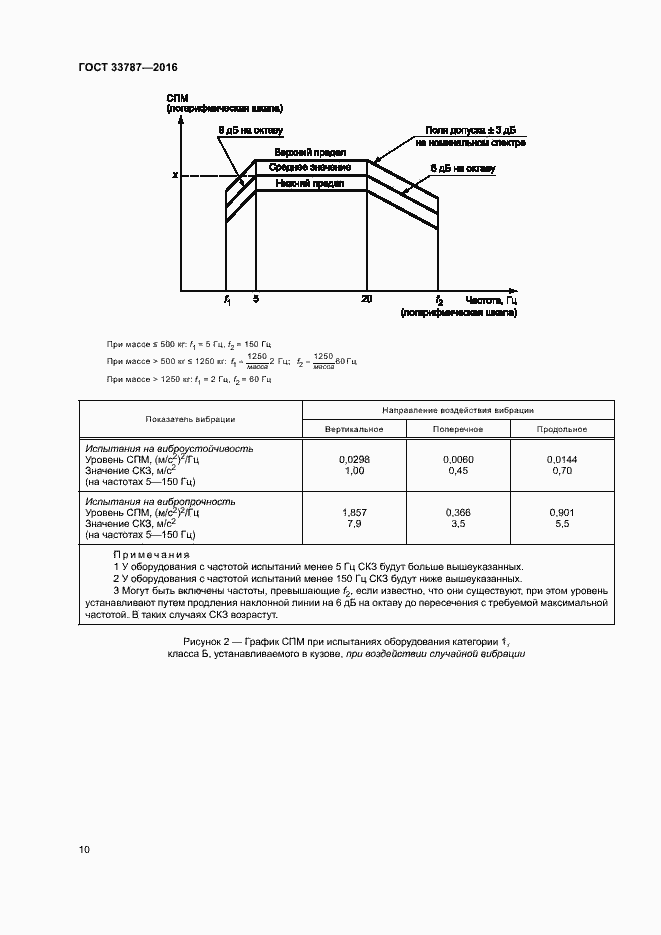 Страница 14 ГОСТ 33787-2016