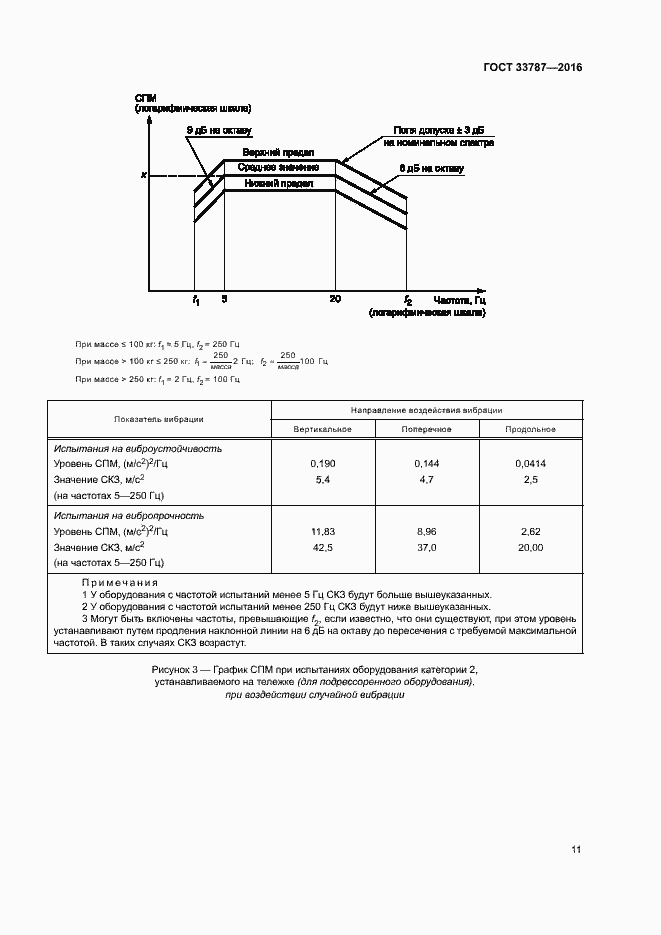 Страница 15 ГОСТ 33787-2016