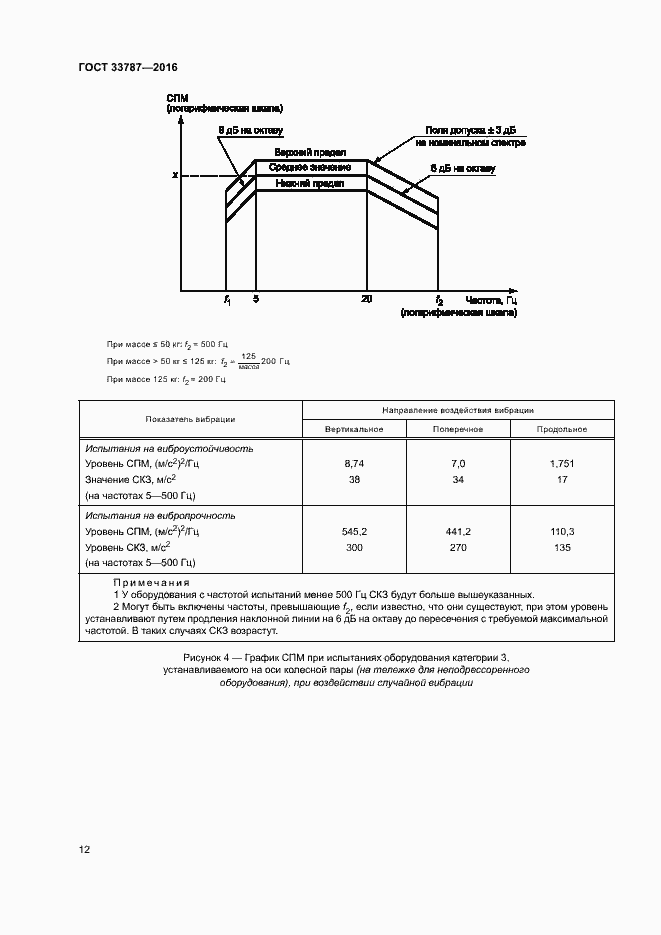 Страница 16 ГОСТ 33787-2016