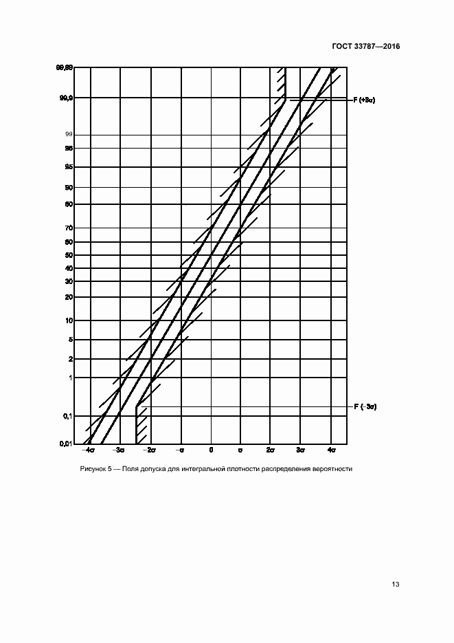 Страница 17 ГОСТ 33787-2016