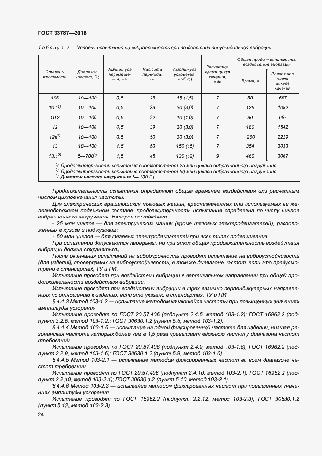 Страница 28 ГОСТ 33787-2016