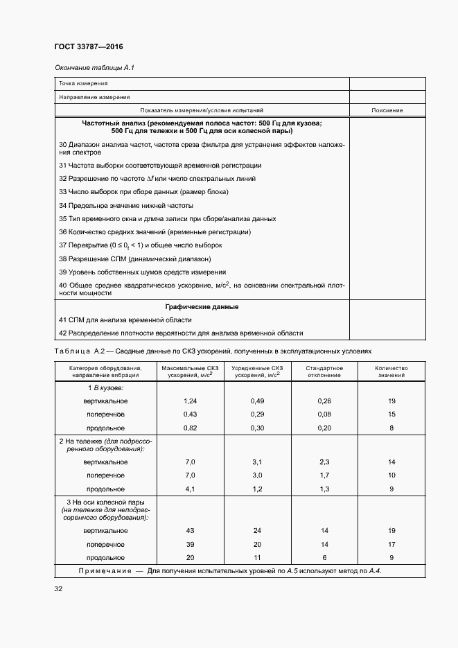 Страница 36 ГОСТ 33787-2016