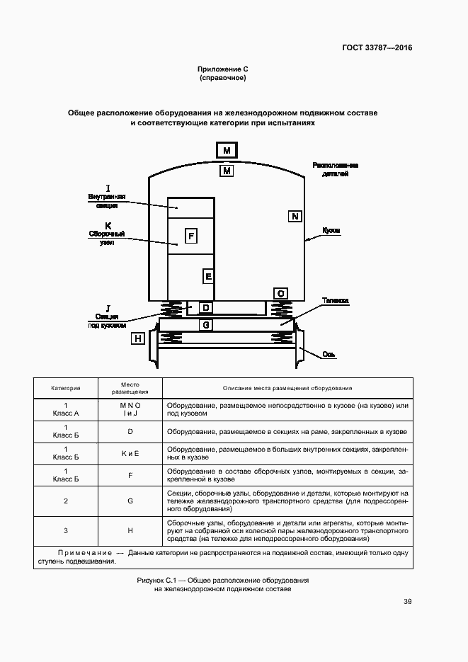 Страница 43 ГОСТ 33787-2016