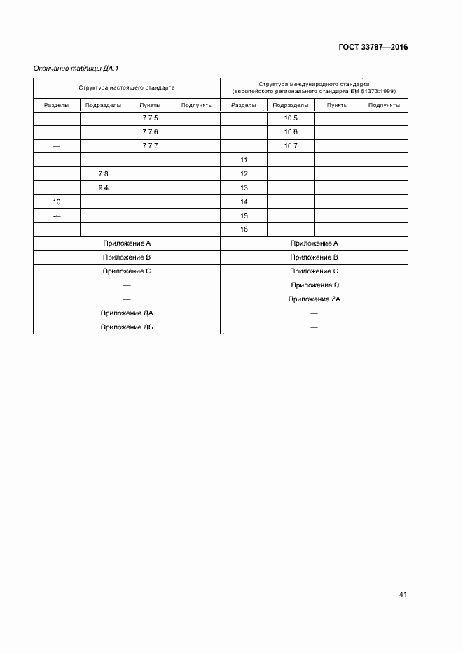 Страница 45 ГОСТ 33787-2016